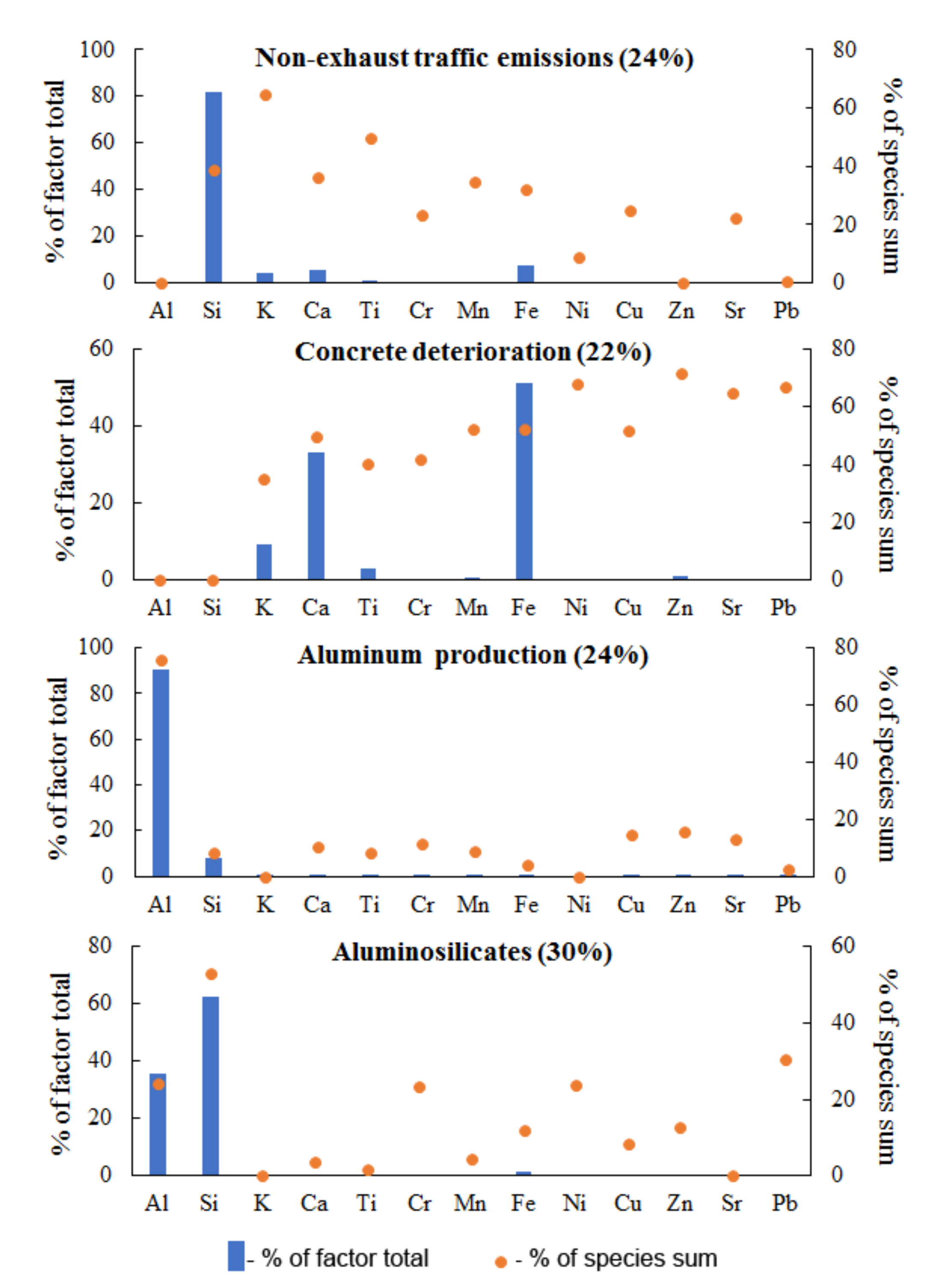 Sustainability 13 13584 g005