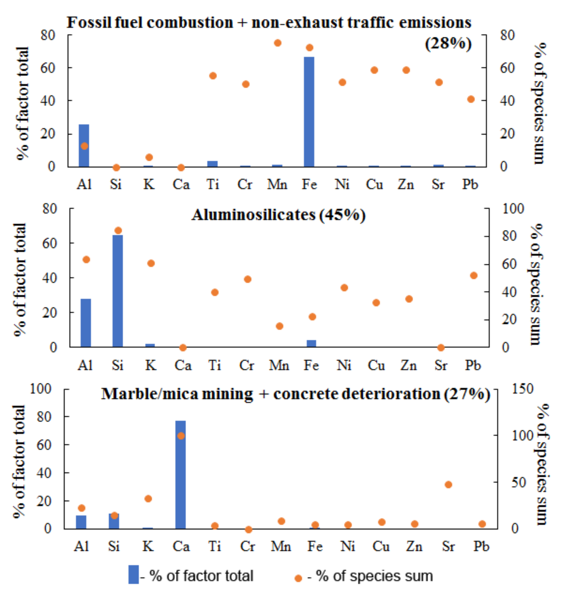 Sustainability 13 13584 g006