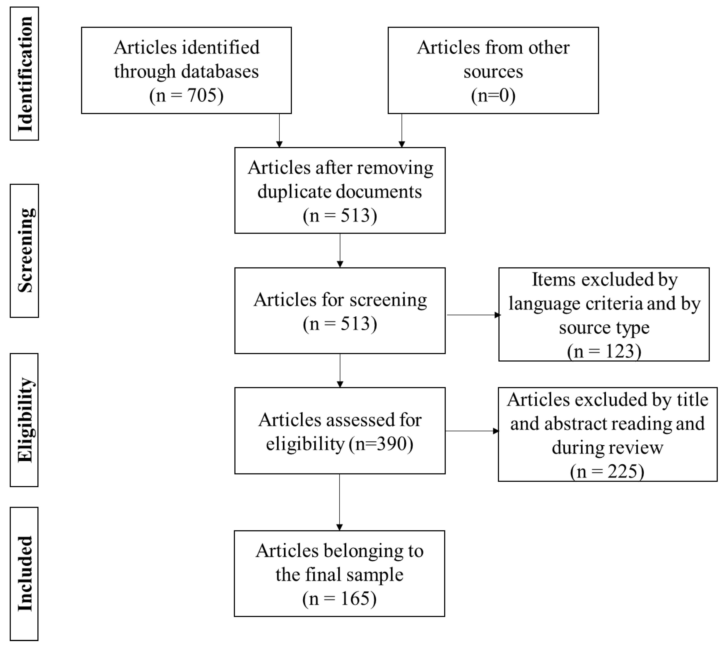 Sustainability 13 13587 g001