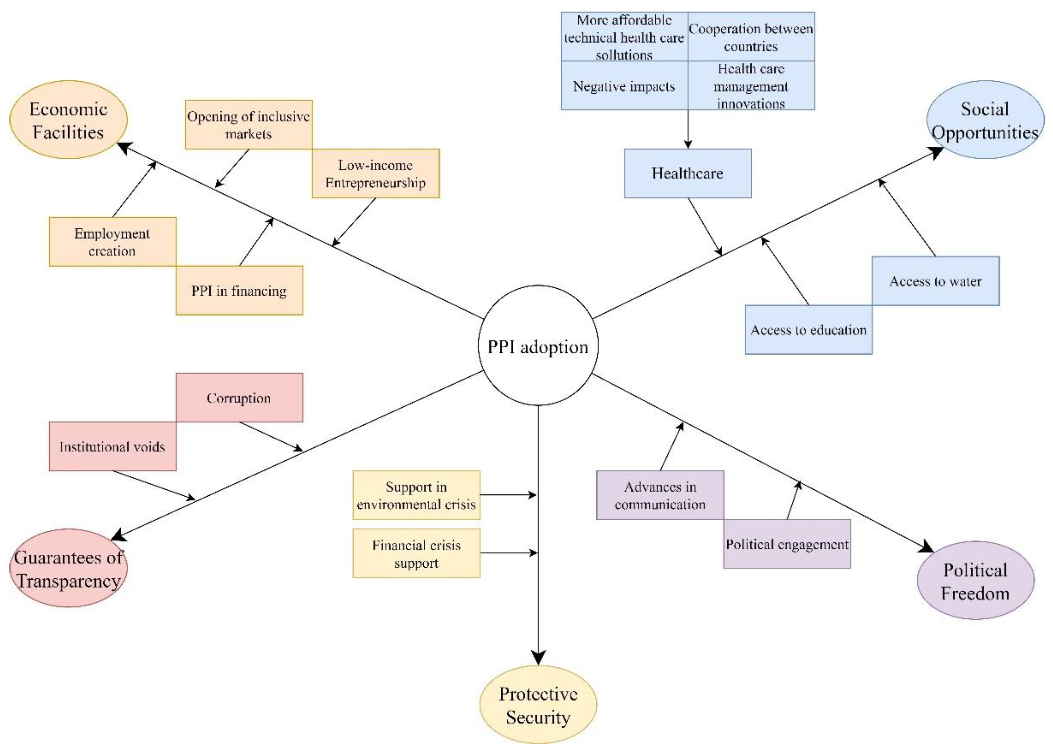 Sustainability 13 13587 g002