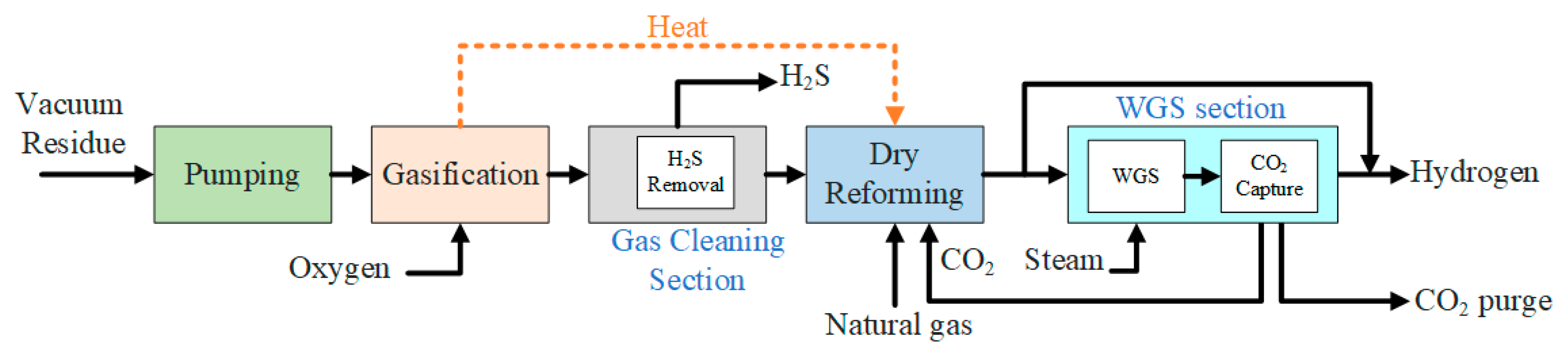 Sustainability 13 13588 g001