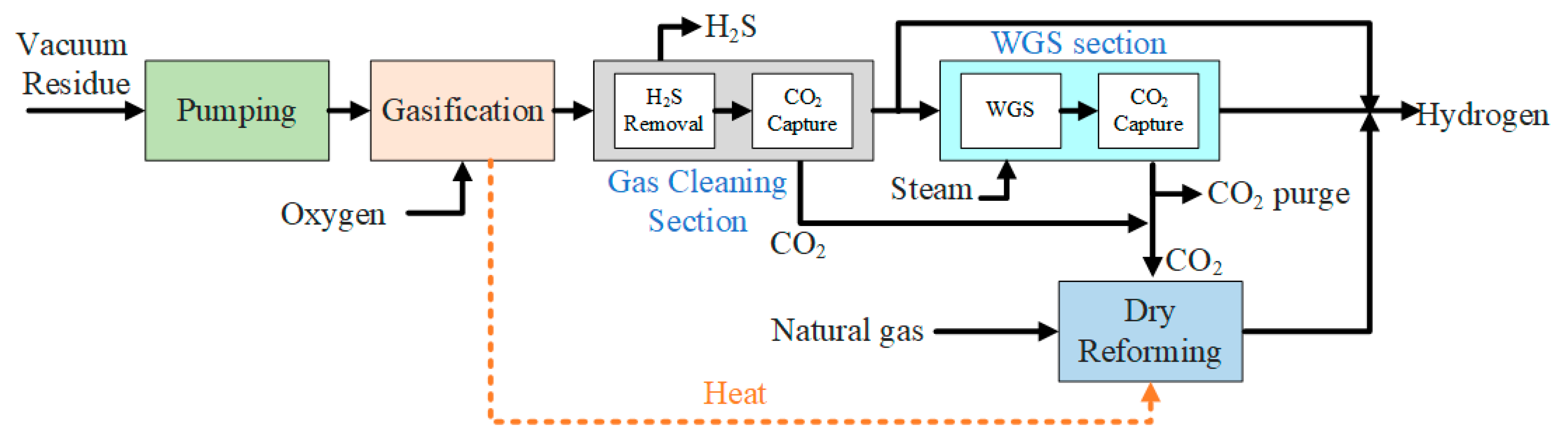 Sustainability 13 13588 g002