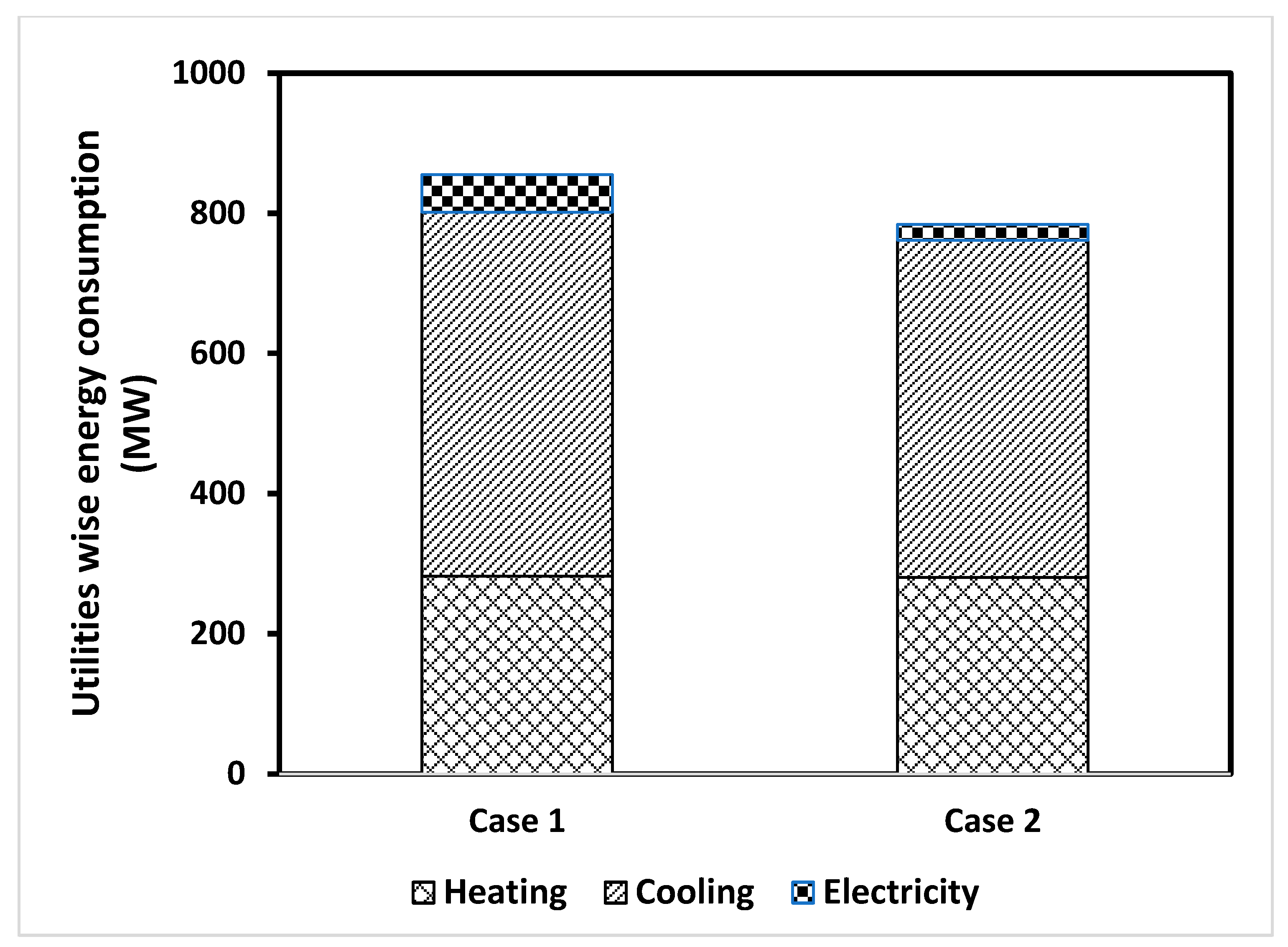 Sustainability 13 13588 g003