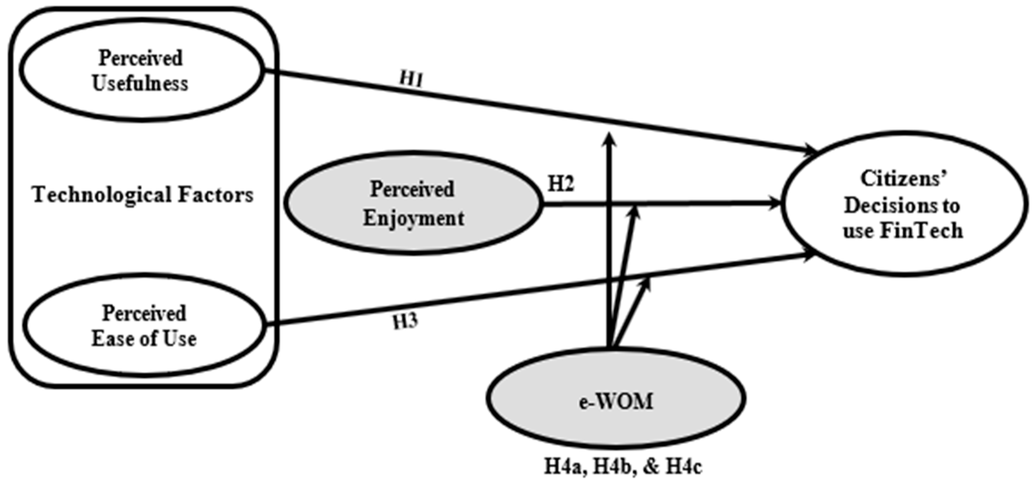 Sustainability 13 13591 g001 550