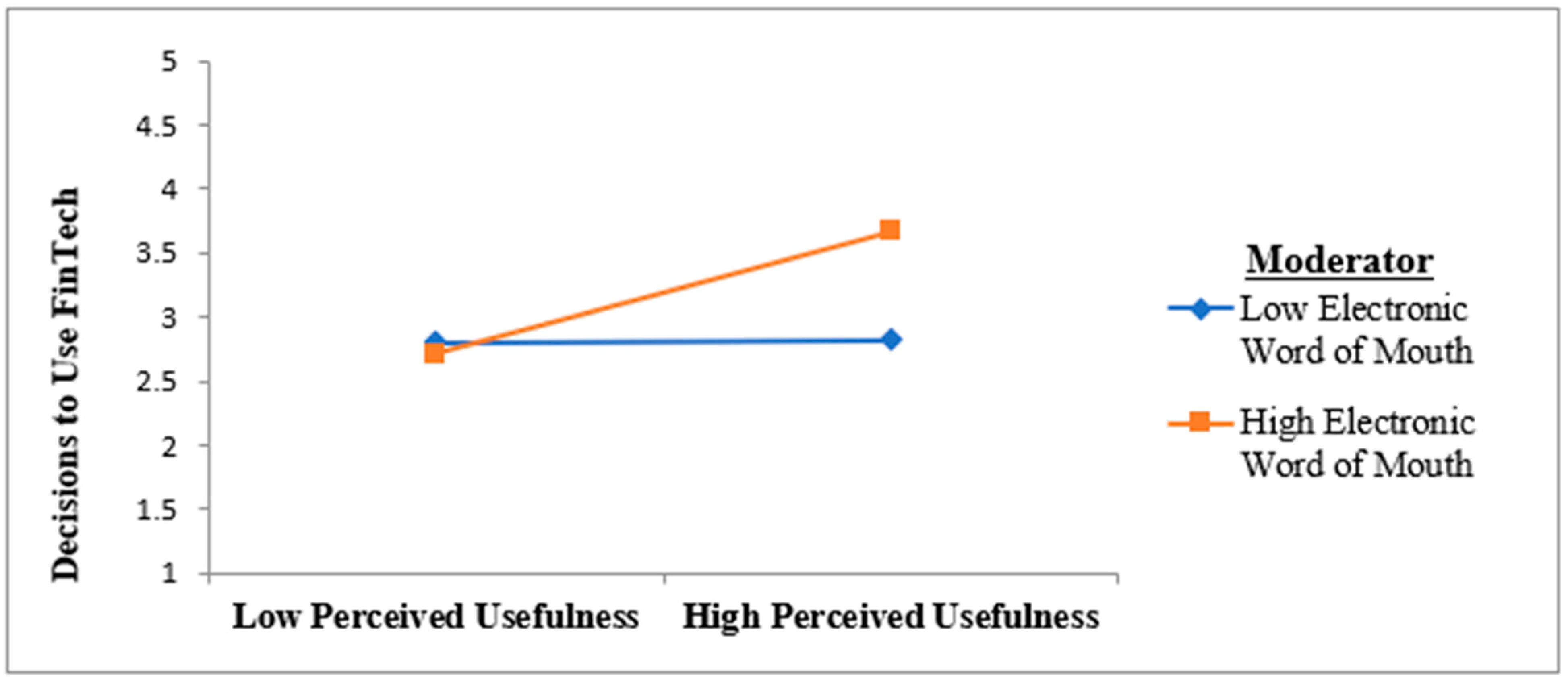 Sustainability 13 13591 g002 550