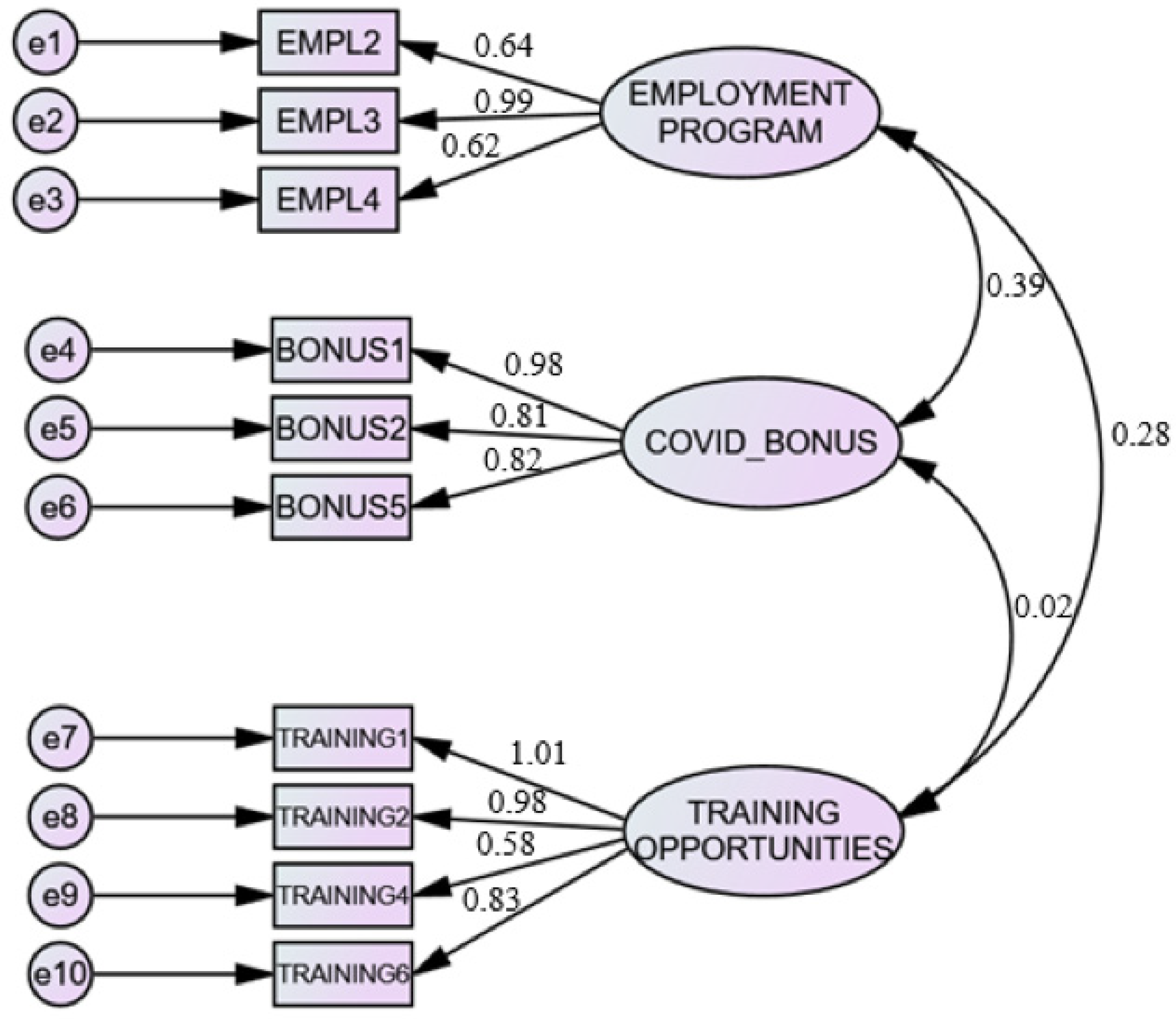 Sustainability 13 13592 g001 Sustainability 13 13592 g001