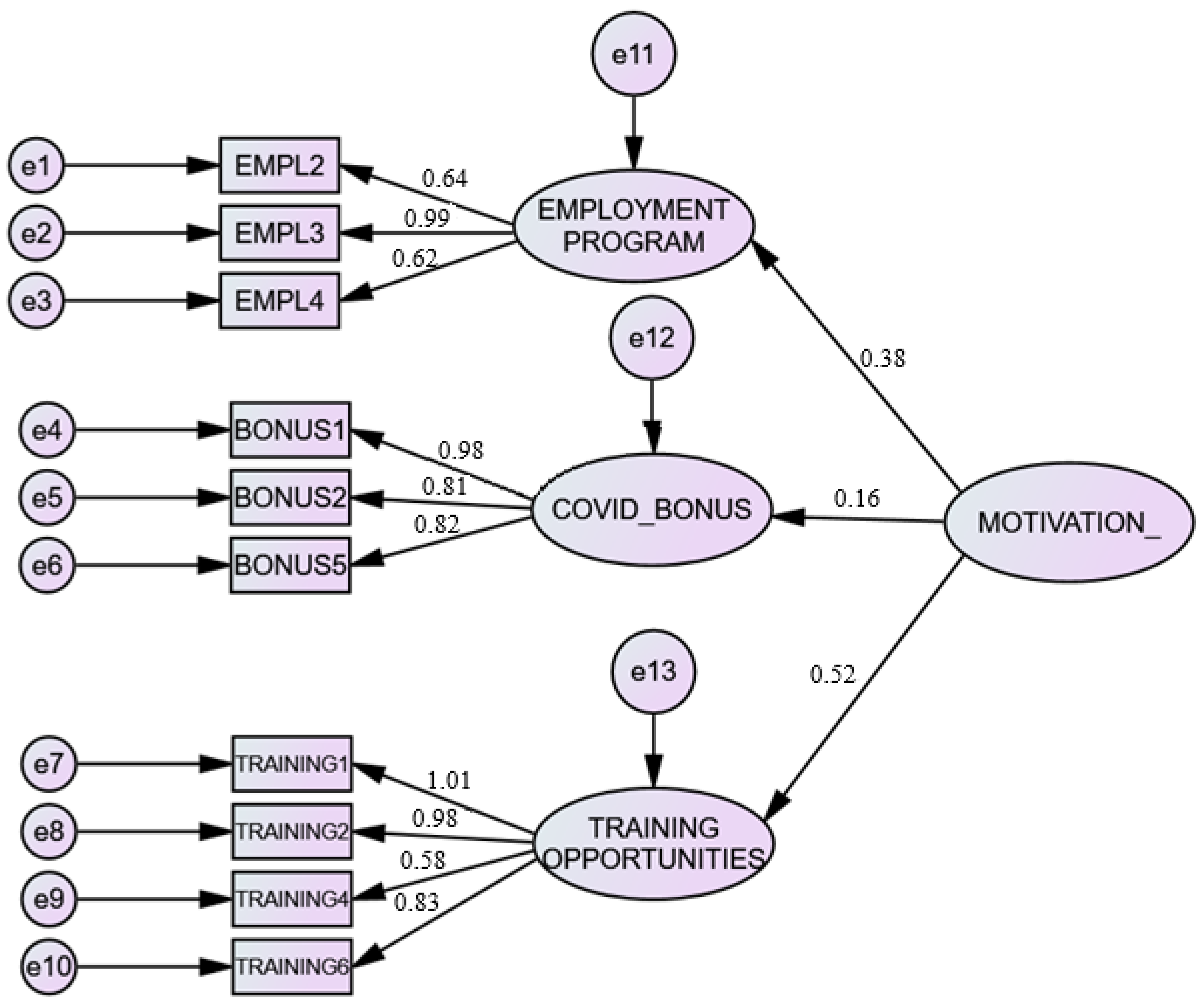 Sustainability 13 13592 g002 Sustainability 13 13592 g002
