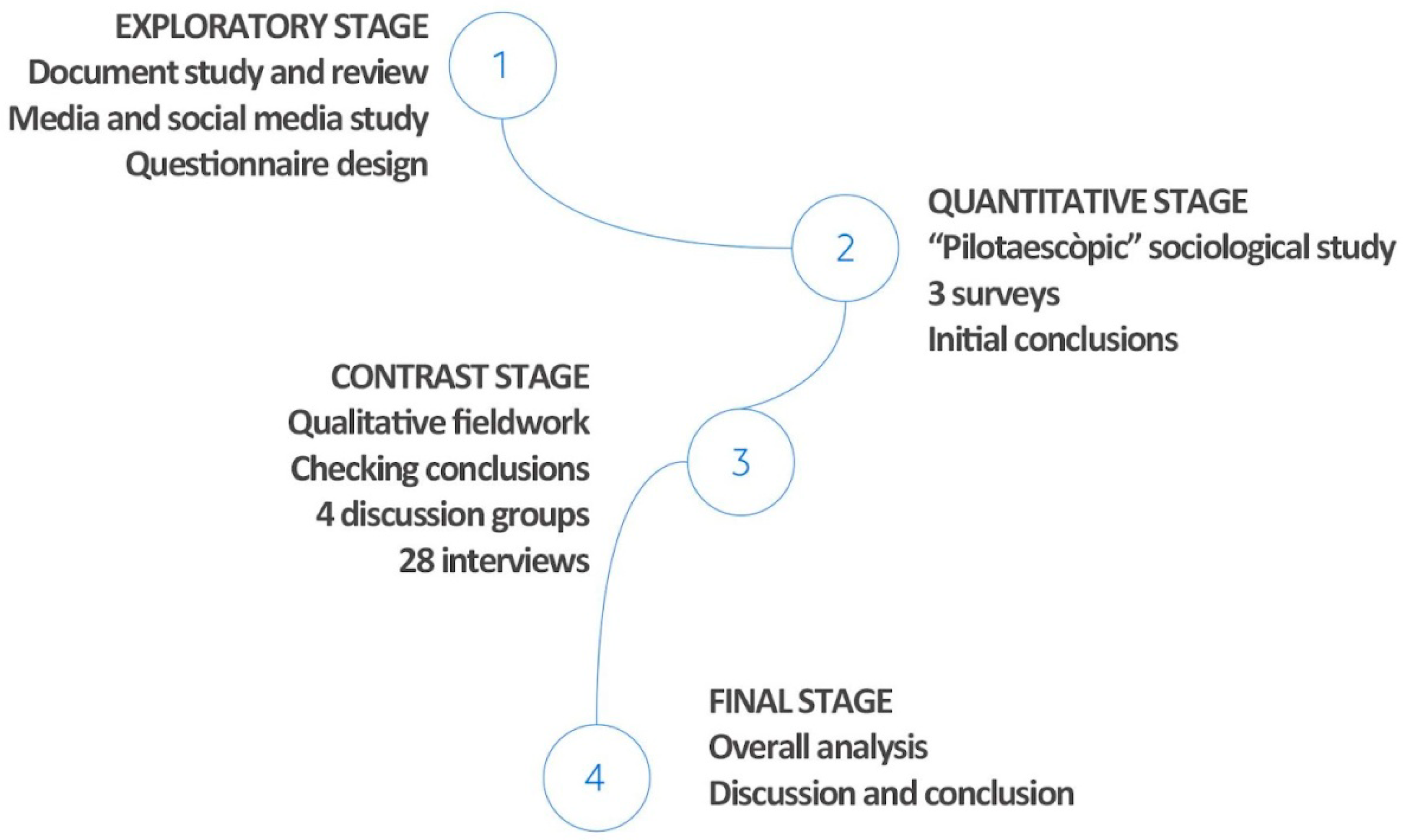 Sustainability 13 13594 g001 550