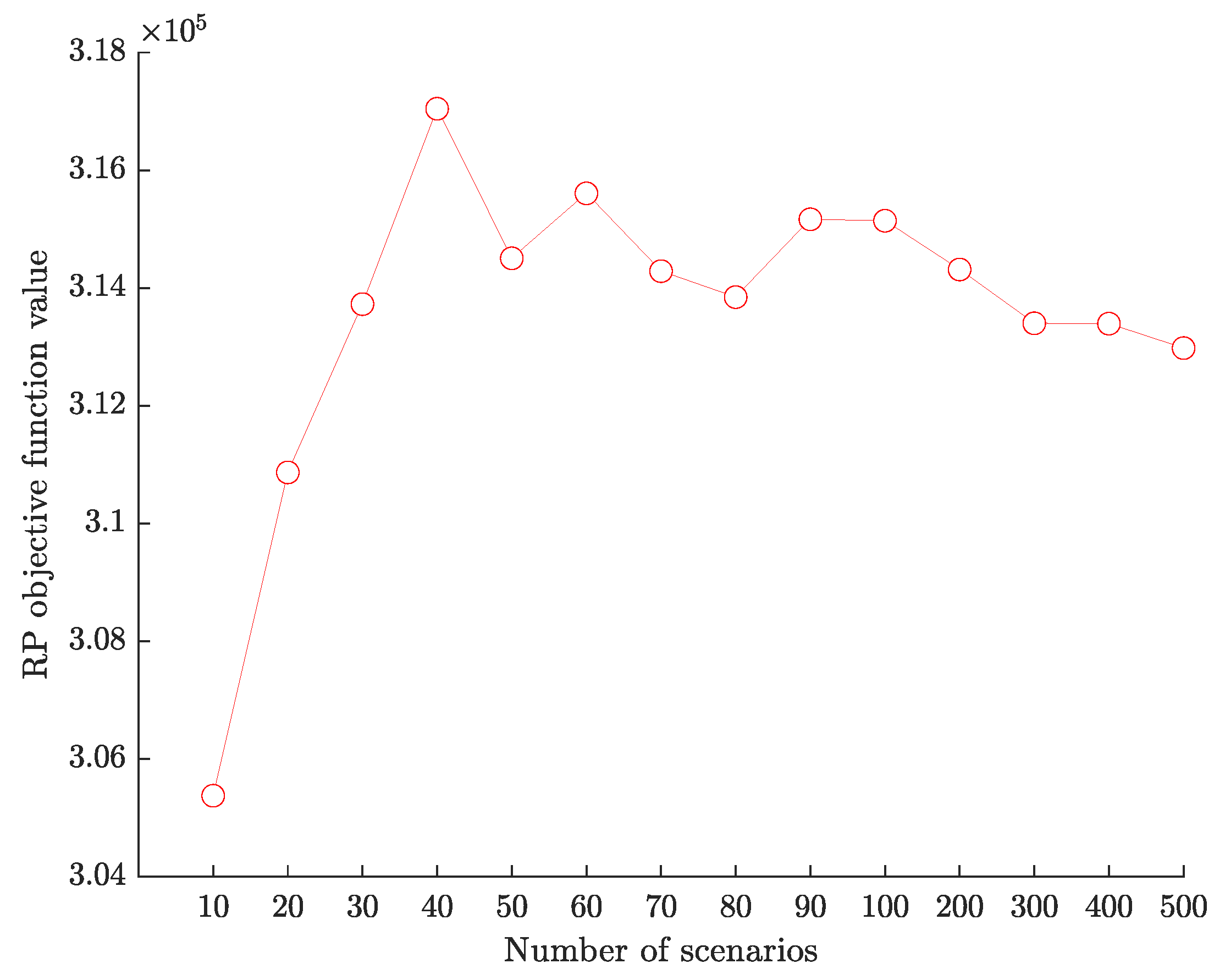 Sustainability 13 13596 g003 550