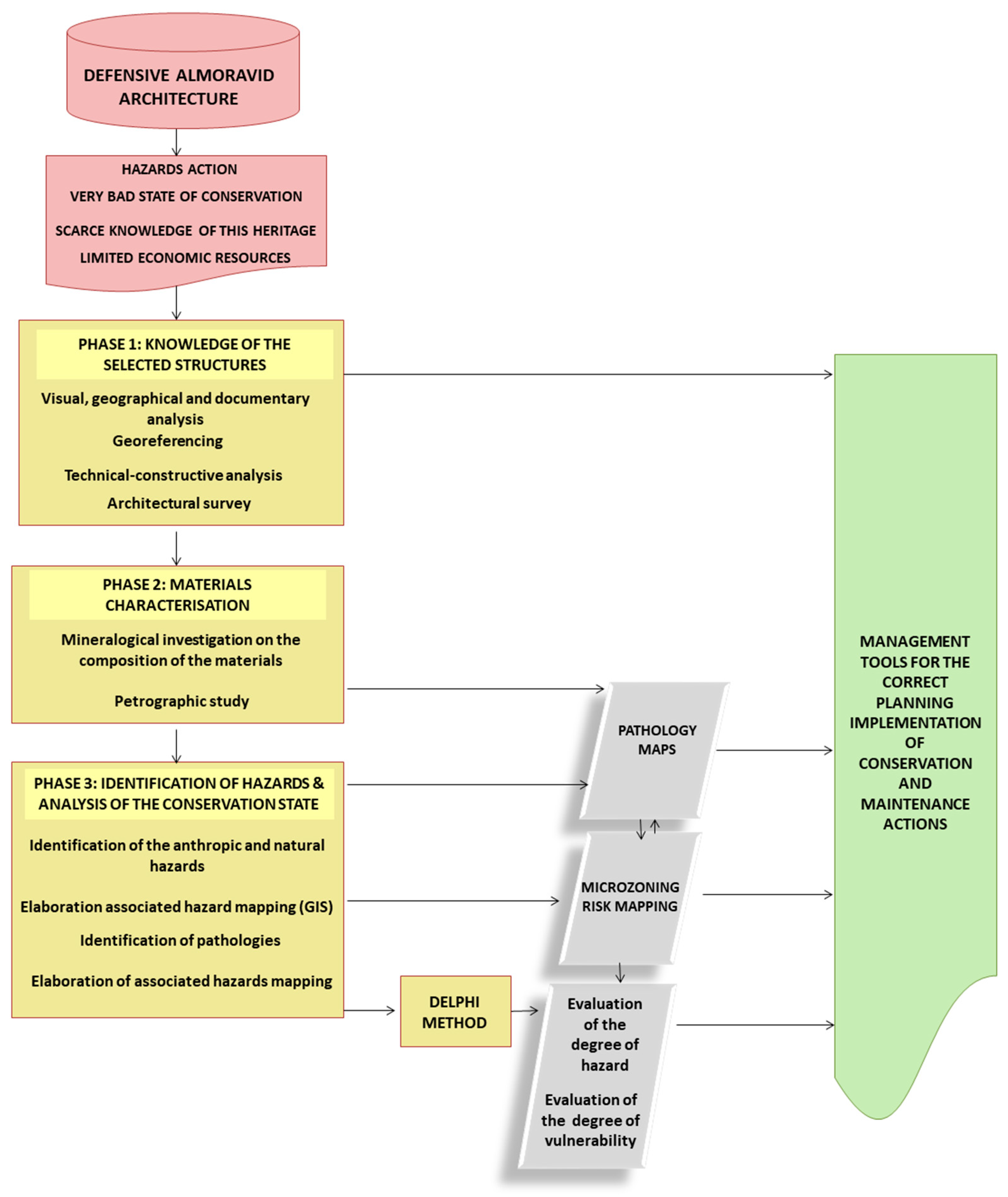 Sustainability 13 13597 g002 Sustainability 13 13597 g002