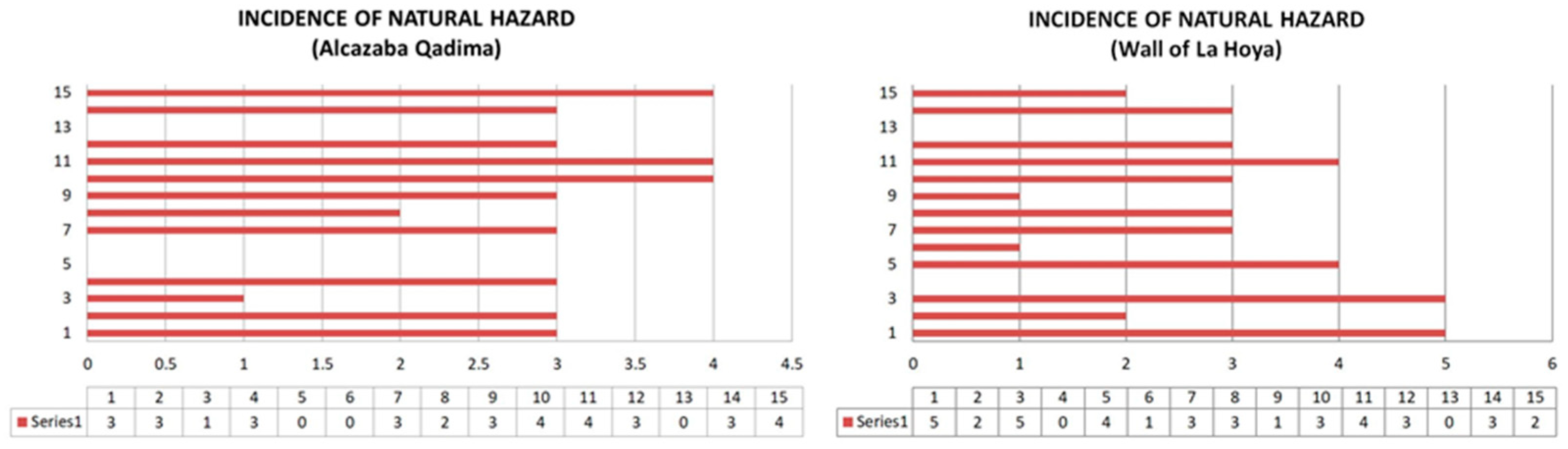 Sustainability 13 13597 g013 Sustainability 13 13597 g013