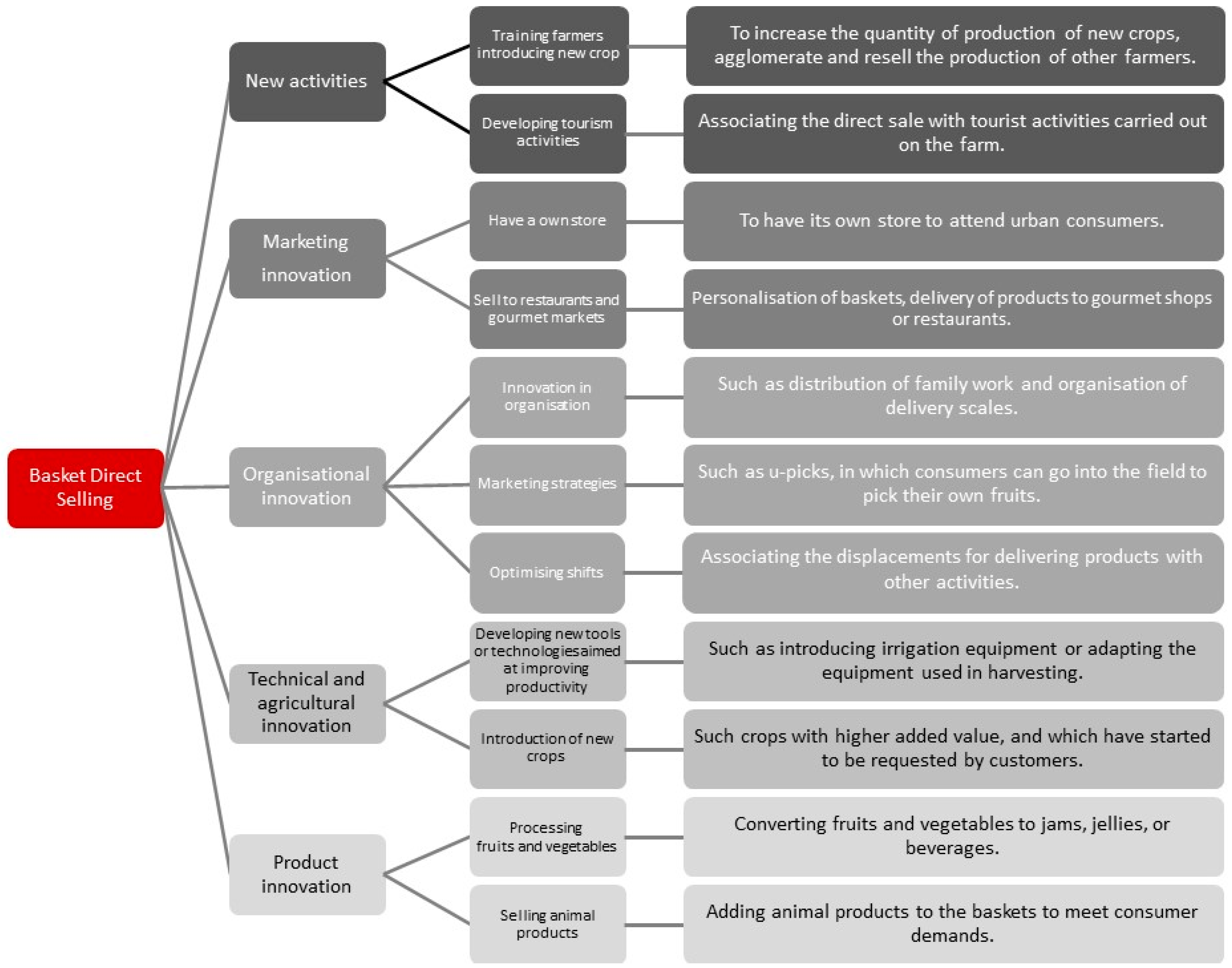 Sustainability 13 13598 g003 550