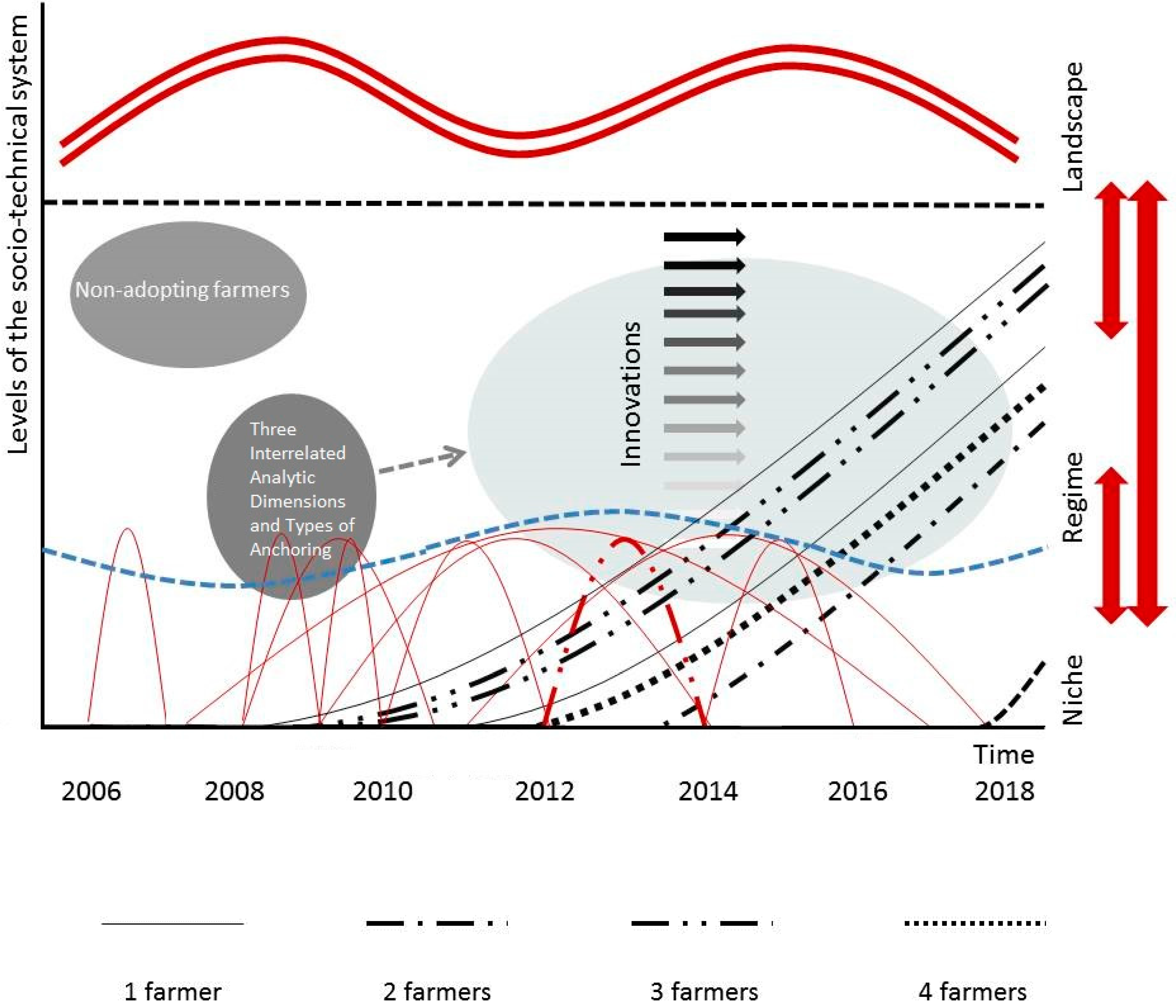 Sustainability 13 13598 g004 550