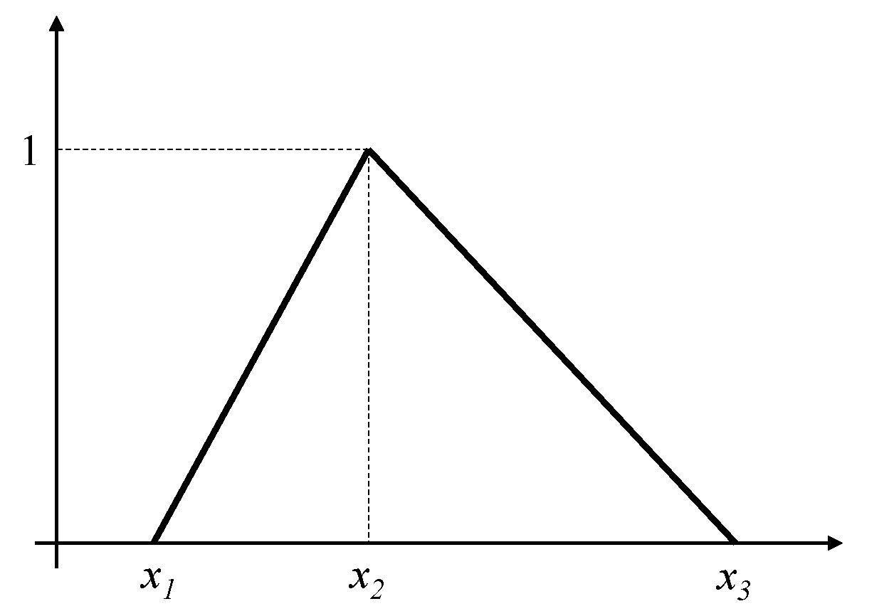 Sustainability 13 13599 g002 550