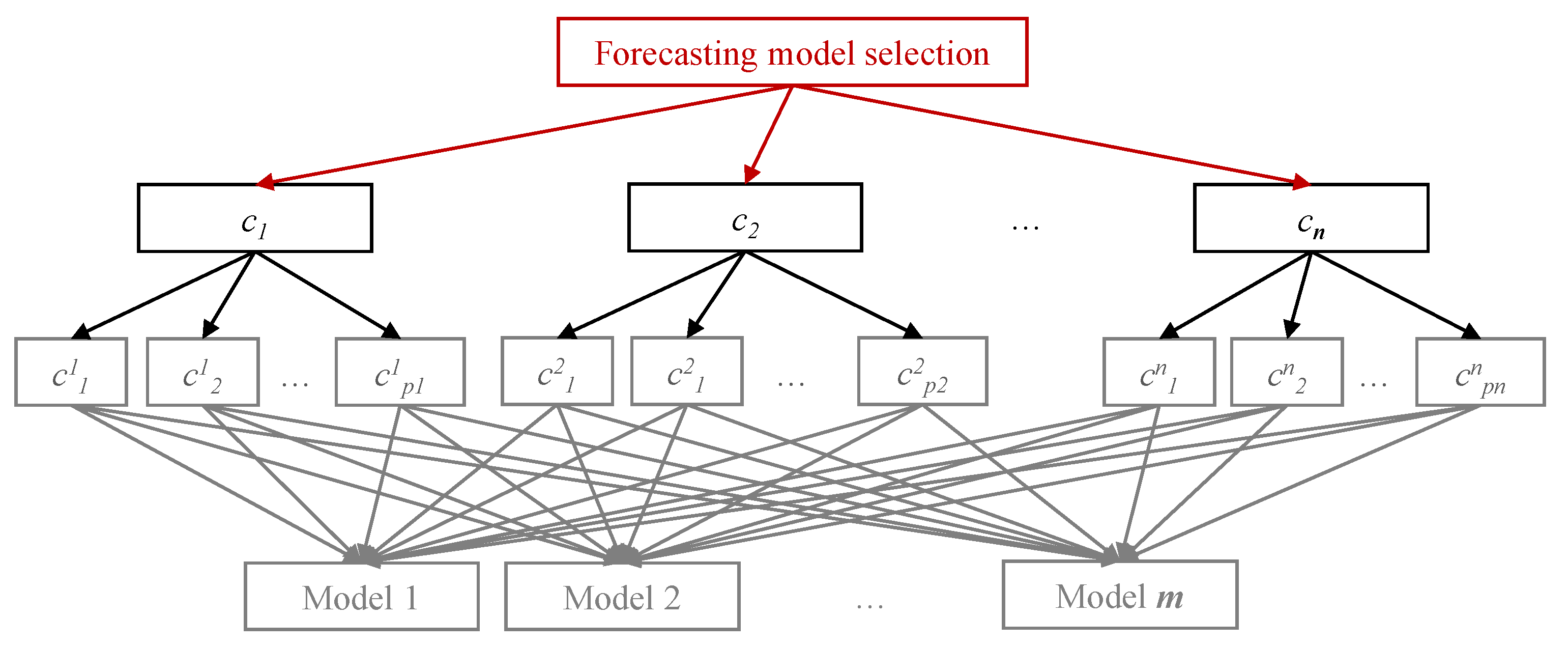 Sustainability 13 13599 g006 550