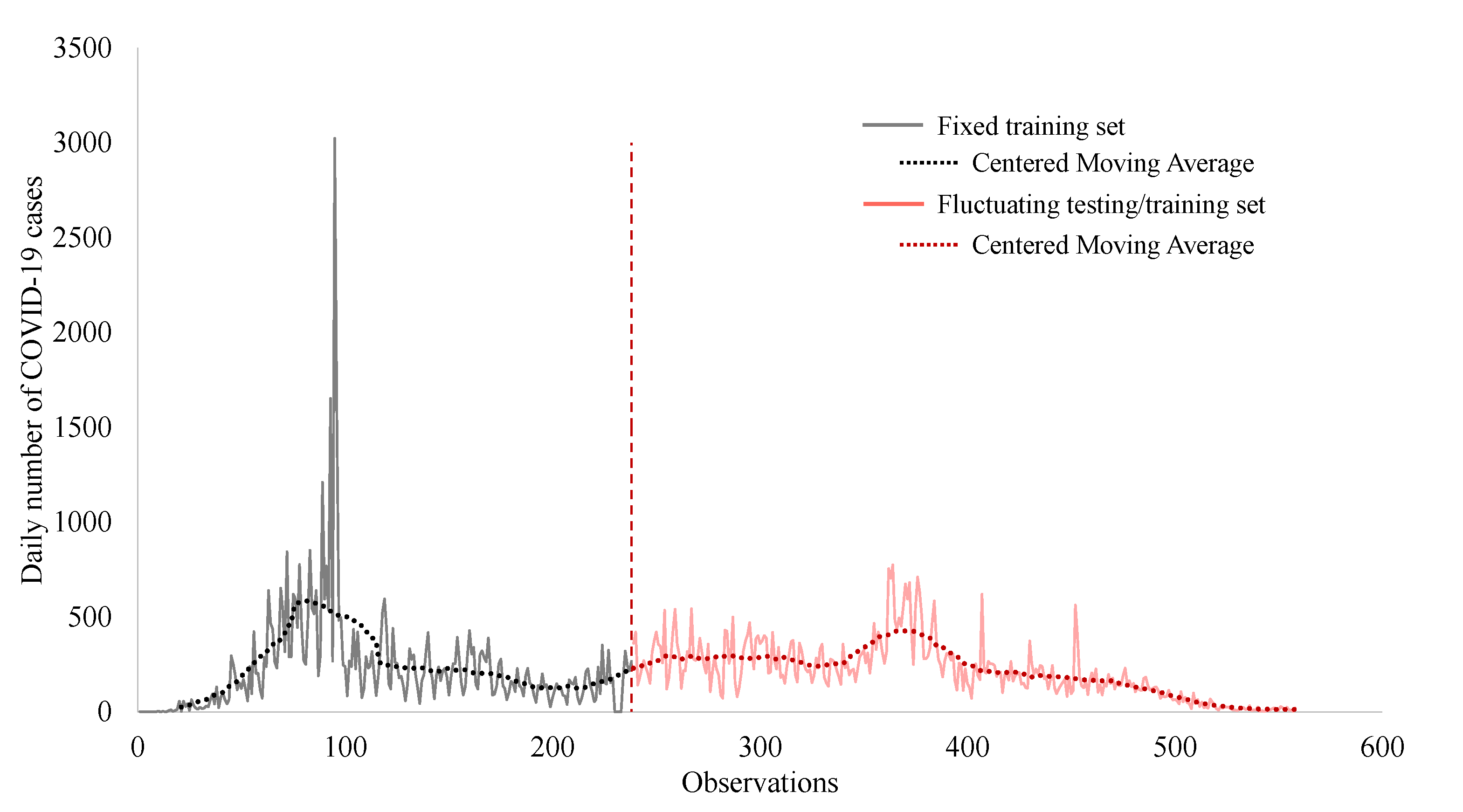Sustainability 13 13599 g008 550