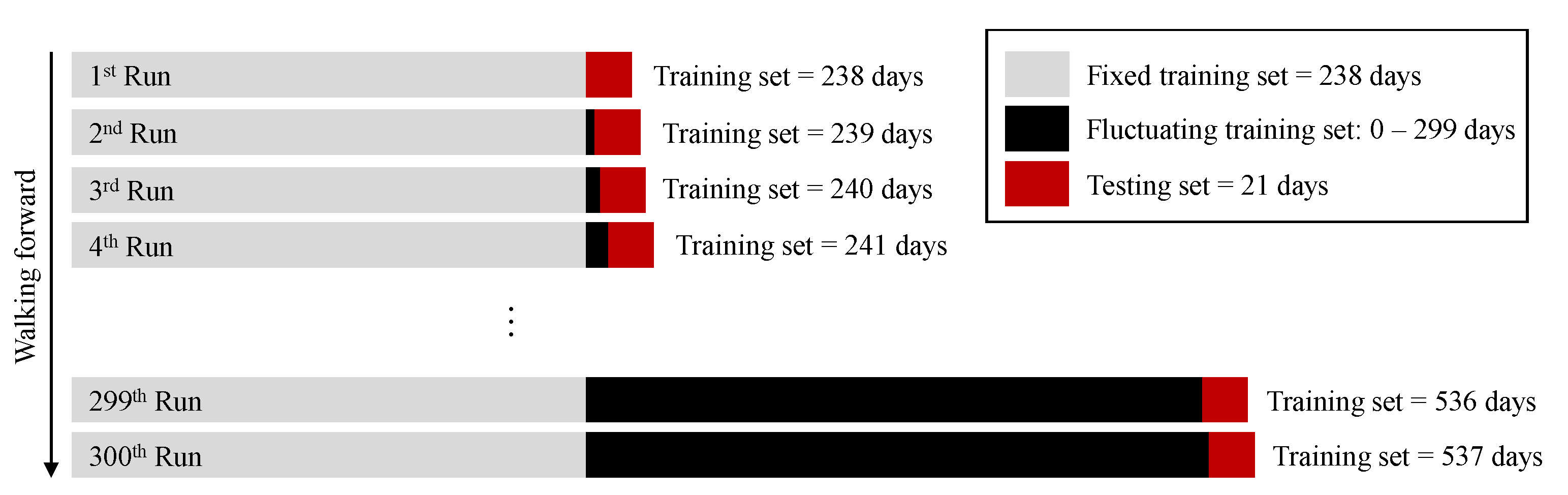 Sustainability 13 13599 g010 550