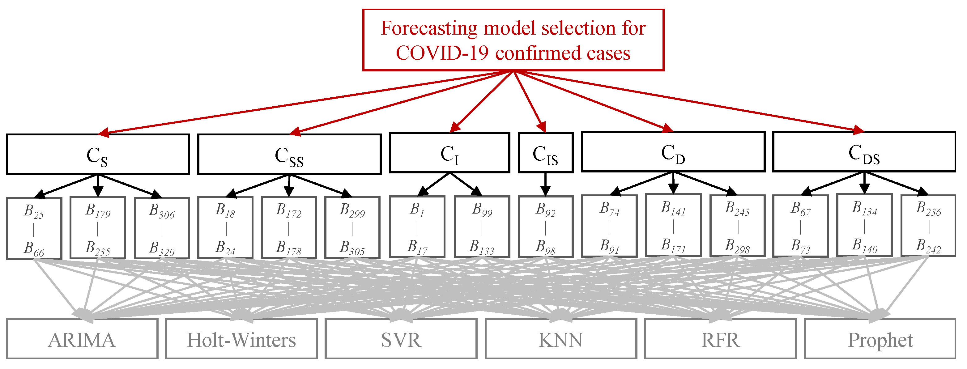 Sustainability 13 13599 g011 550