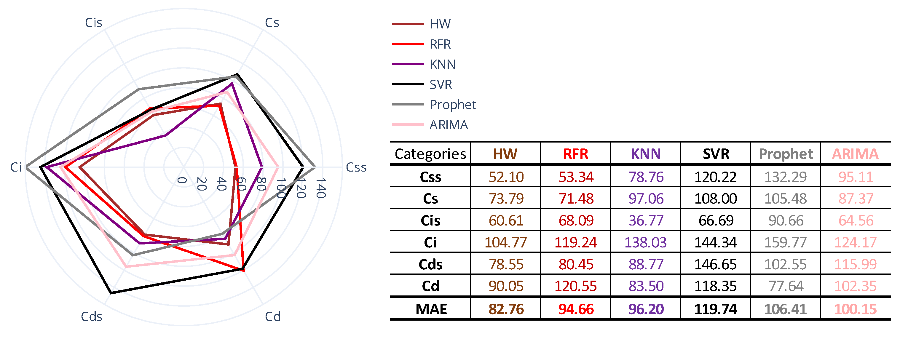 Sustainability 13 13599 g013 550