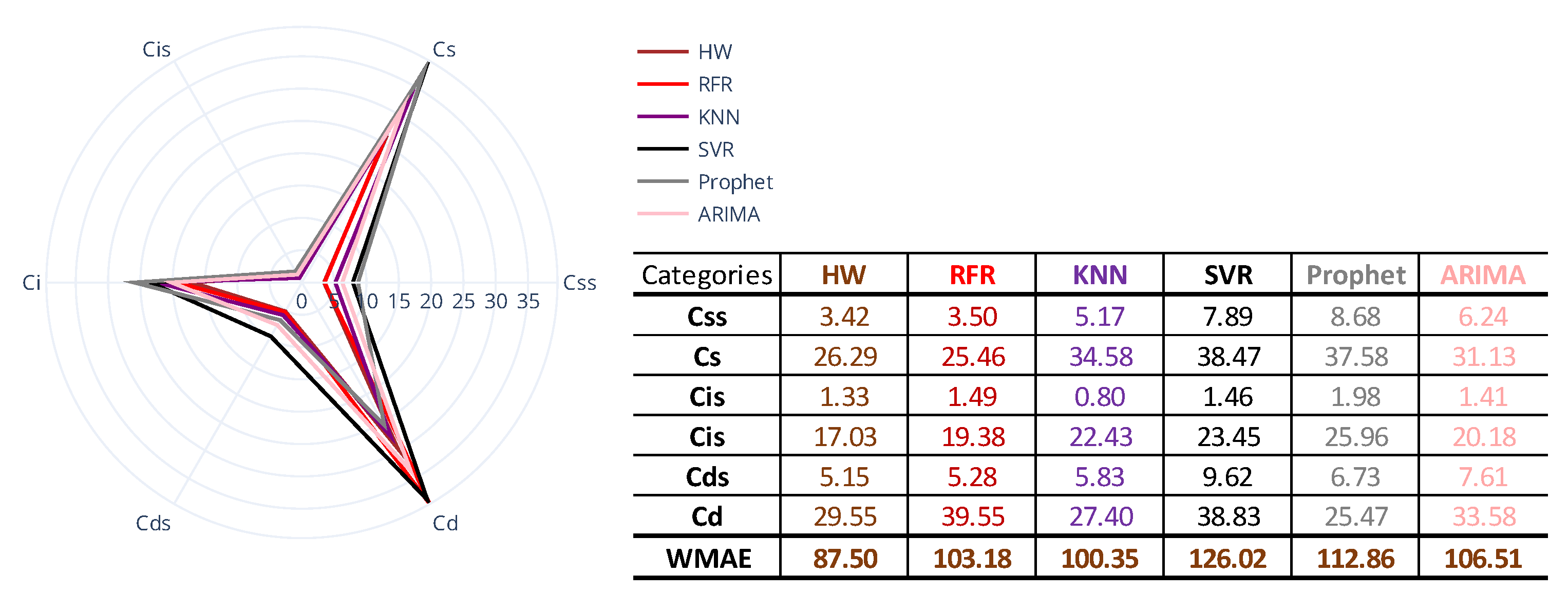 Sustainability 13 13599 g014 550