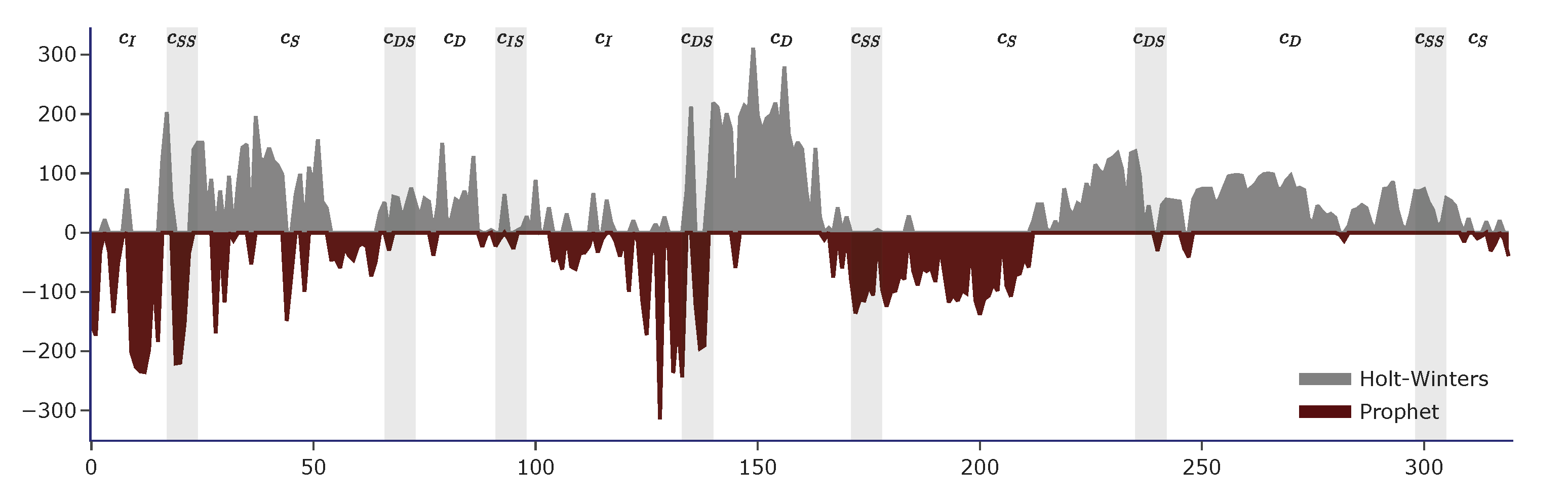 Sustainability 13 13599 g017 550