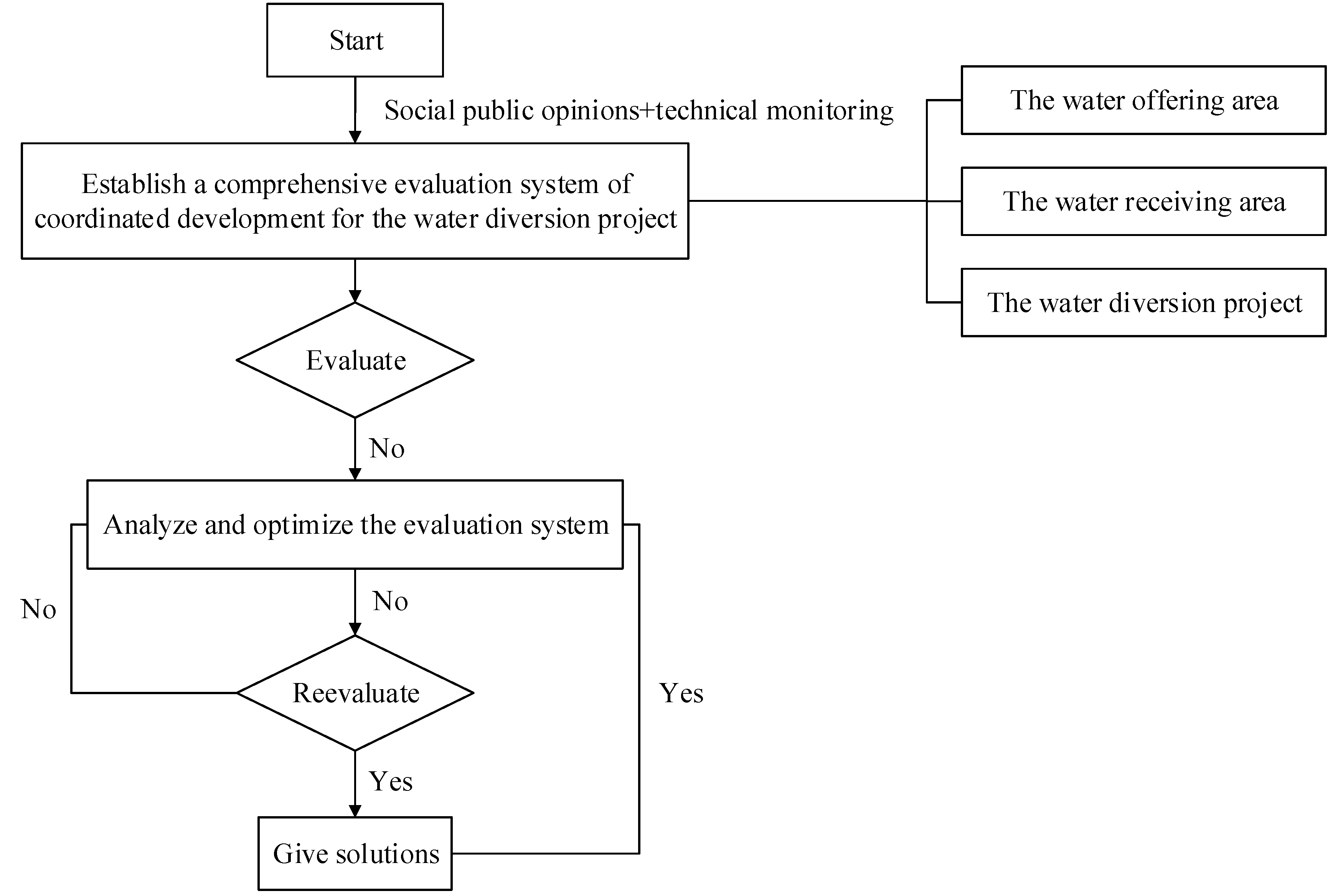 Sustainability 13 13600 g002 550