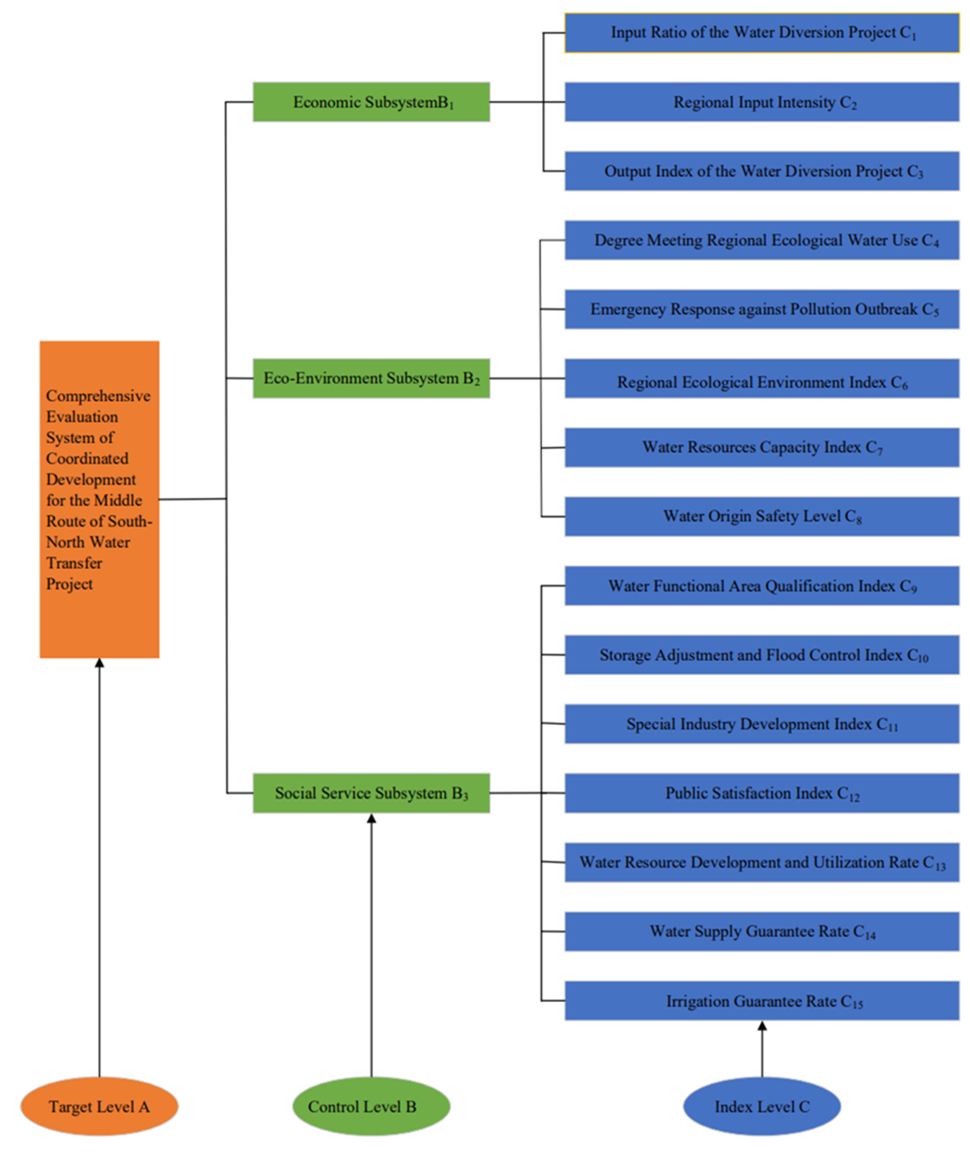 Sustainability 13 13600 g003 550