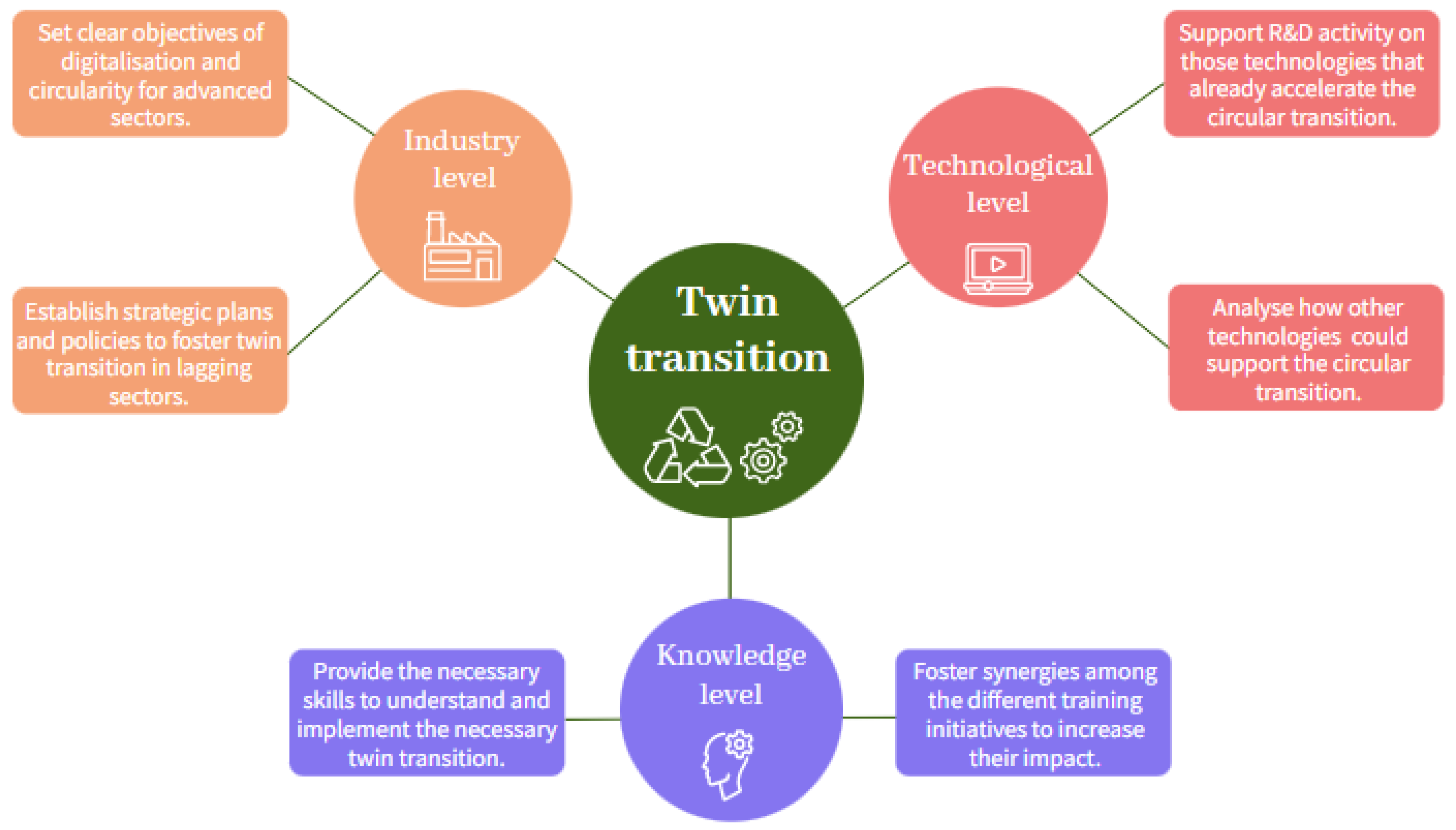 Sustainability 13 13601 g002 550