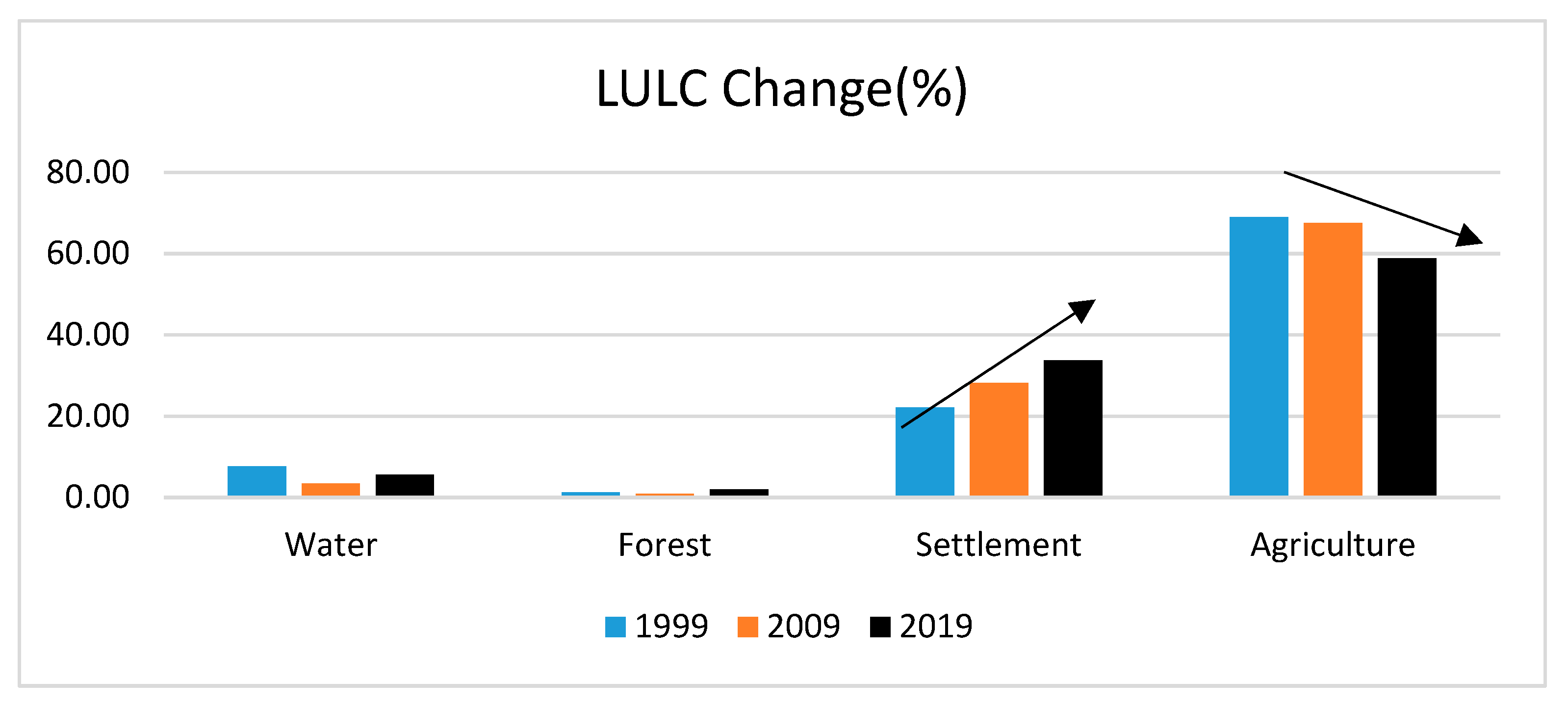 Sustainability 13 13602 g006 550