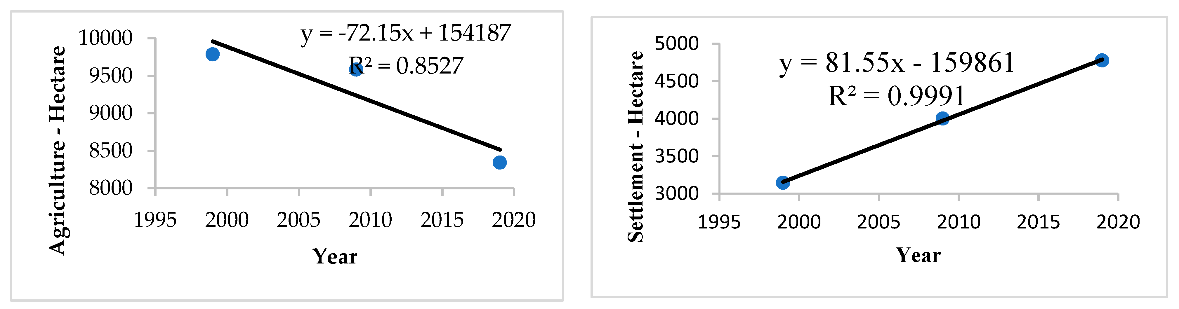 Sustainability 13 13602 g009 550