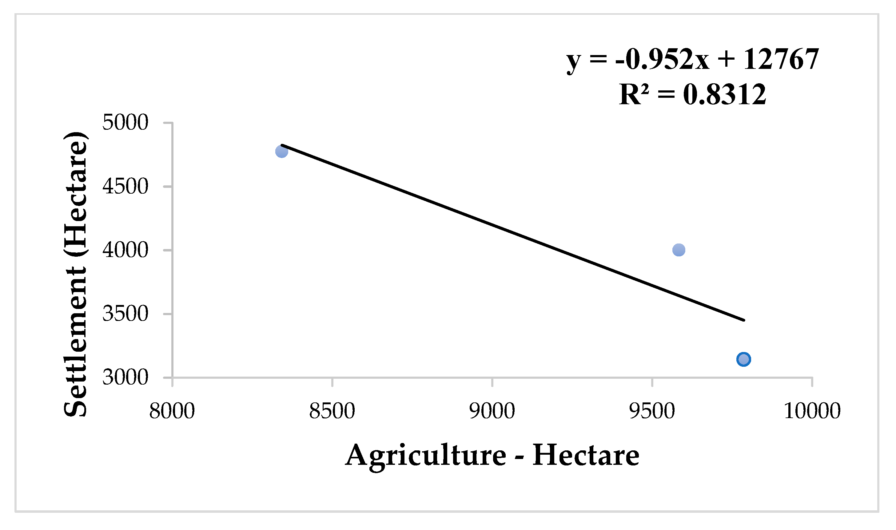 Sustainability 13 13602 g010 550