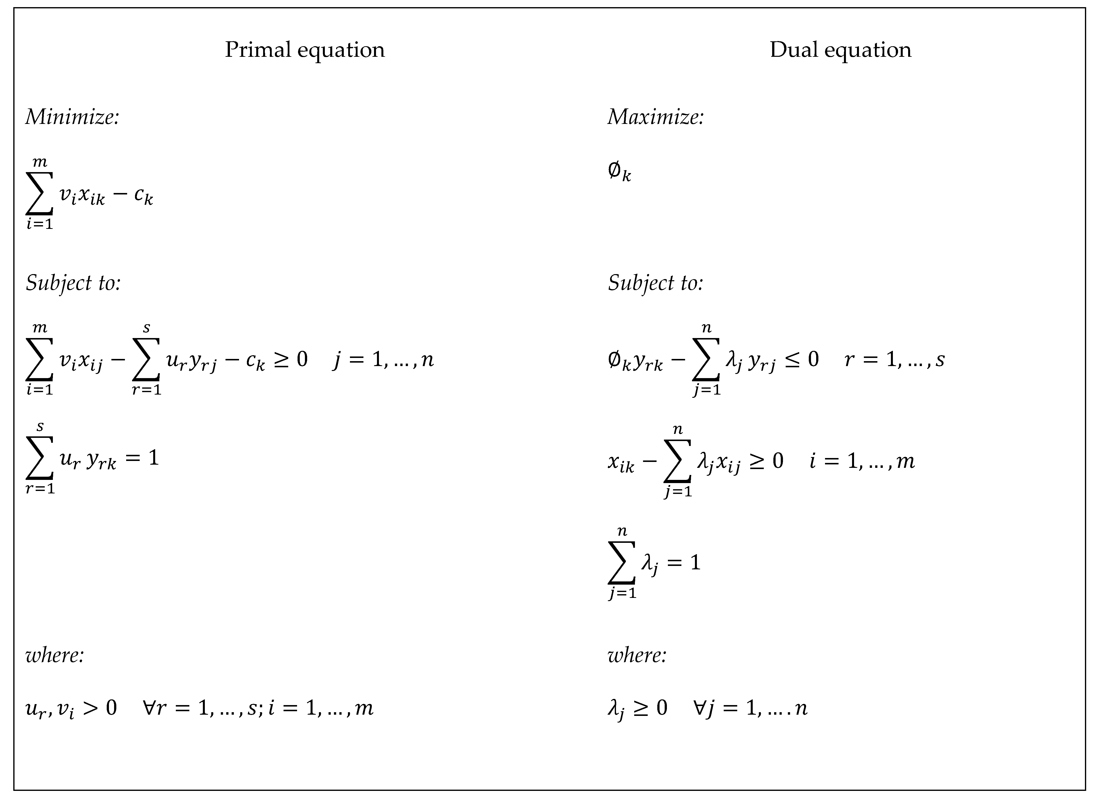 Sustainability 13 13603 g0a1
