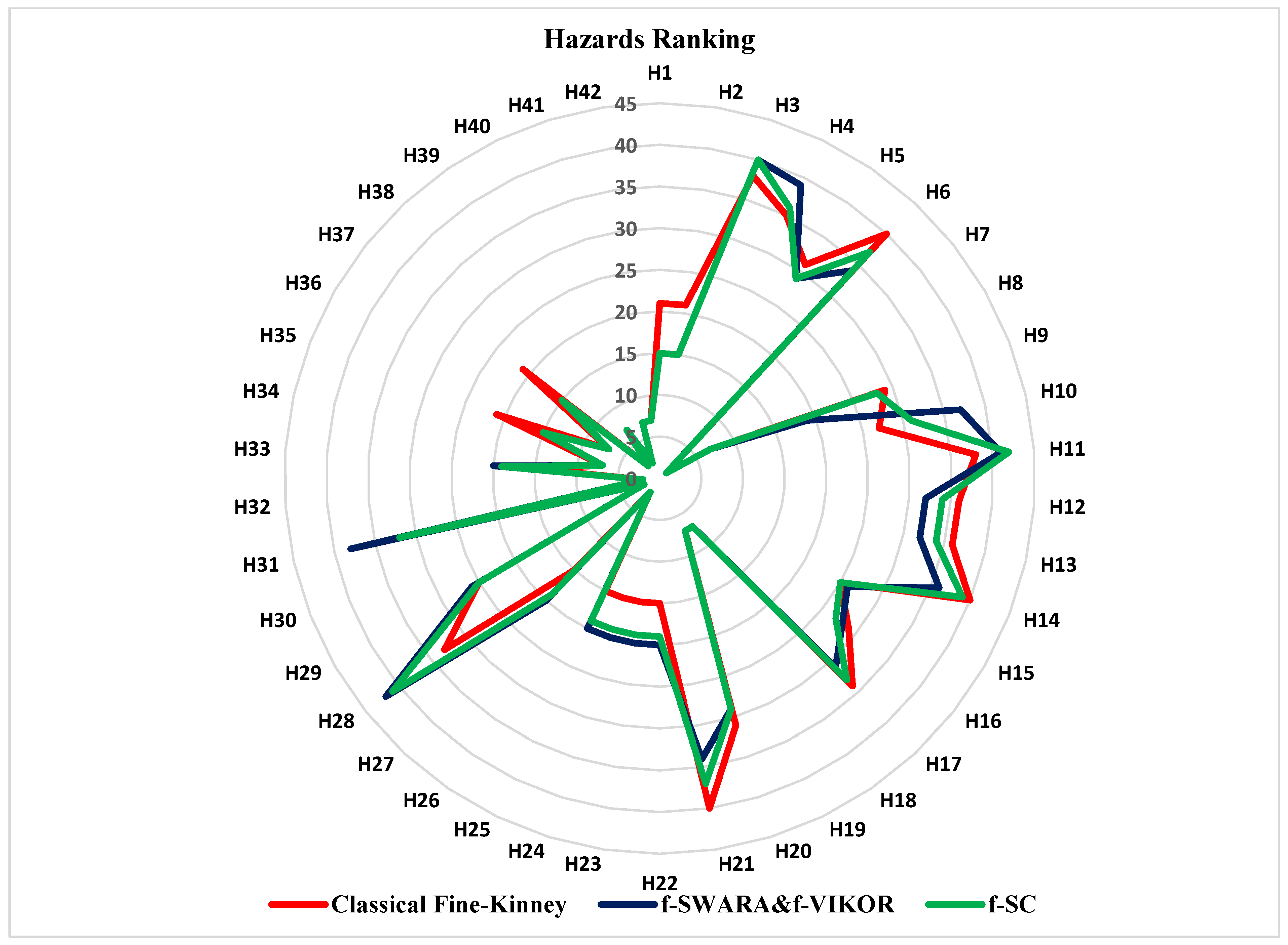 Sustainability 13 13605 g005