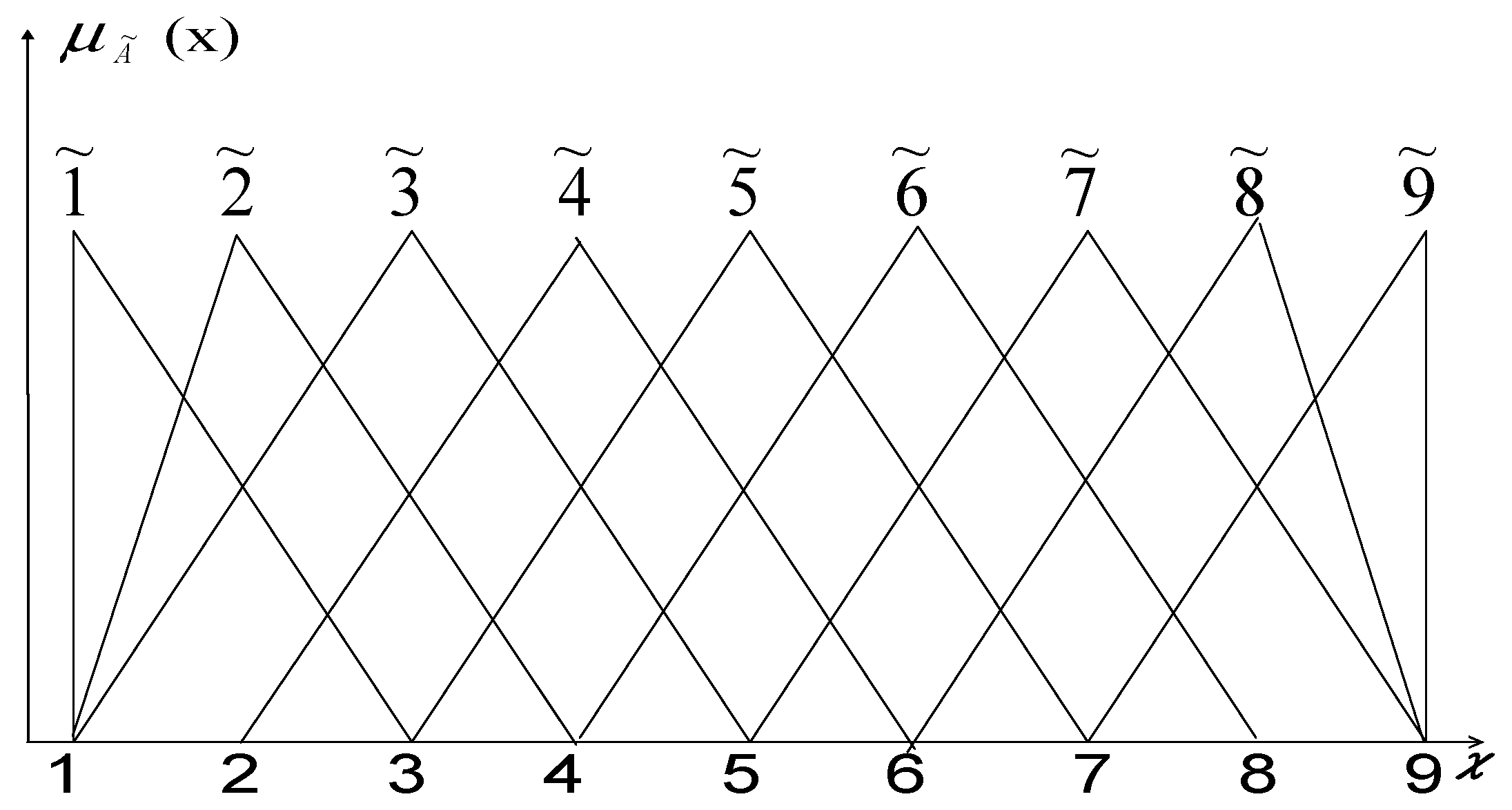 Sustainability 13 13606 g002