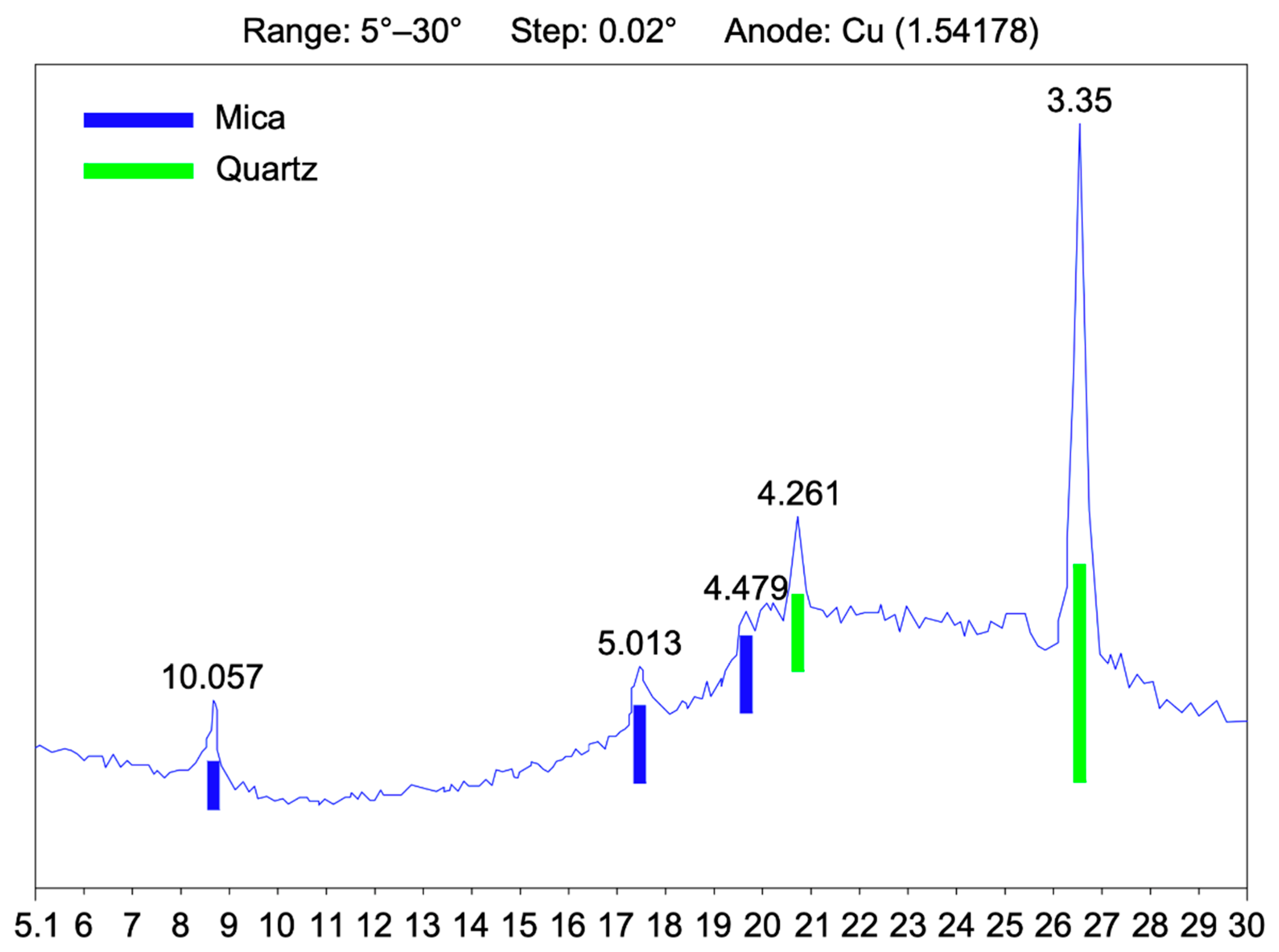 Sustainability 13 13607 g003 550
