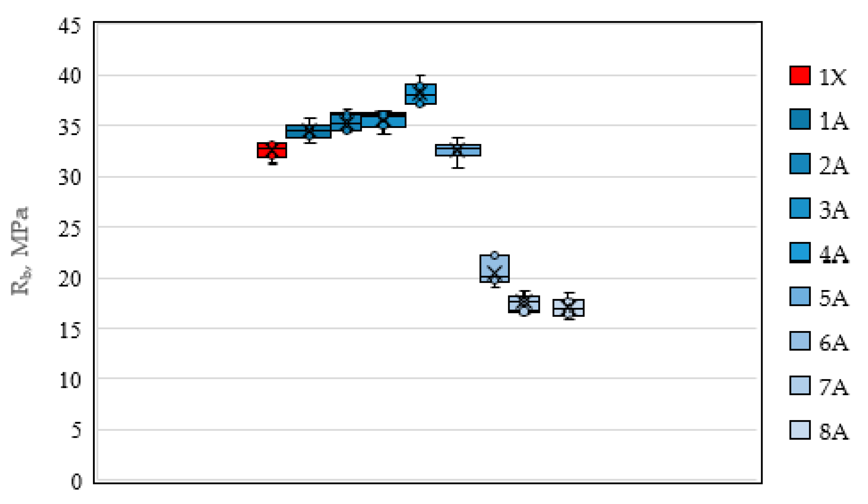 Sustainability 13 13607 g007 550