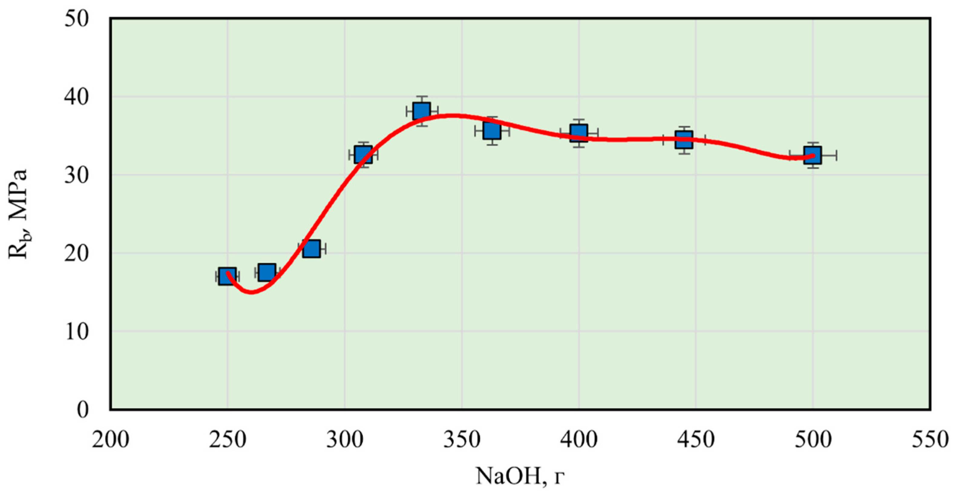 Sustainability 13 13607 g010 550