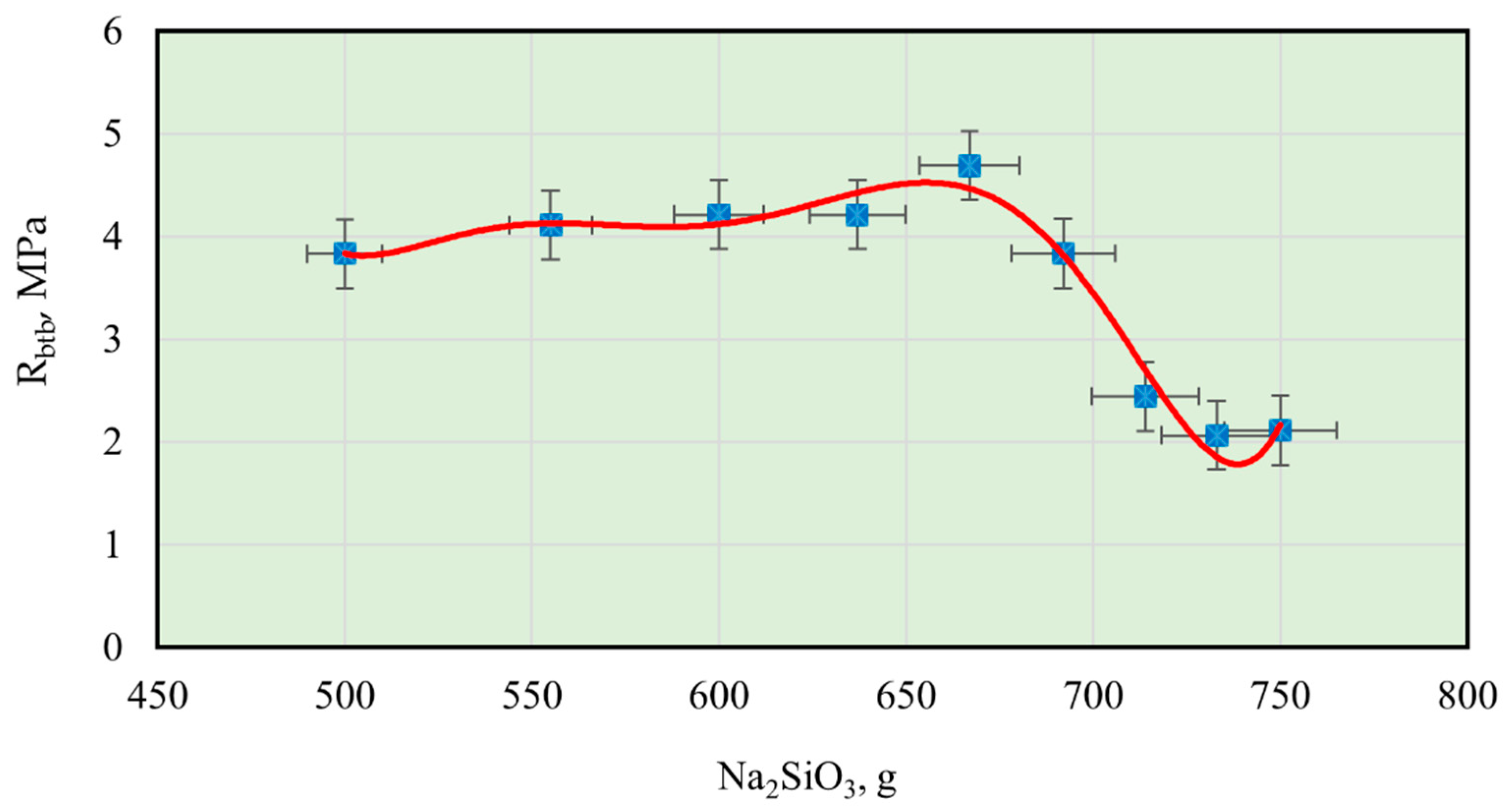 Sustainability 13 13607 g011 550
