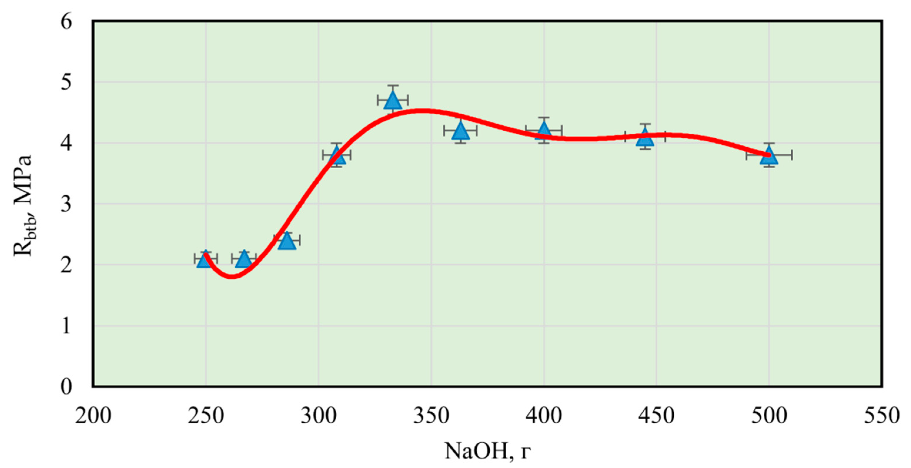 Sustainability 13 13607 g012 550