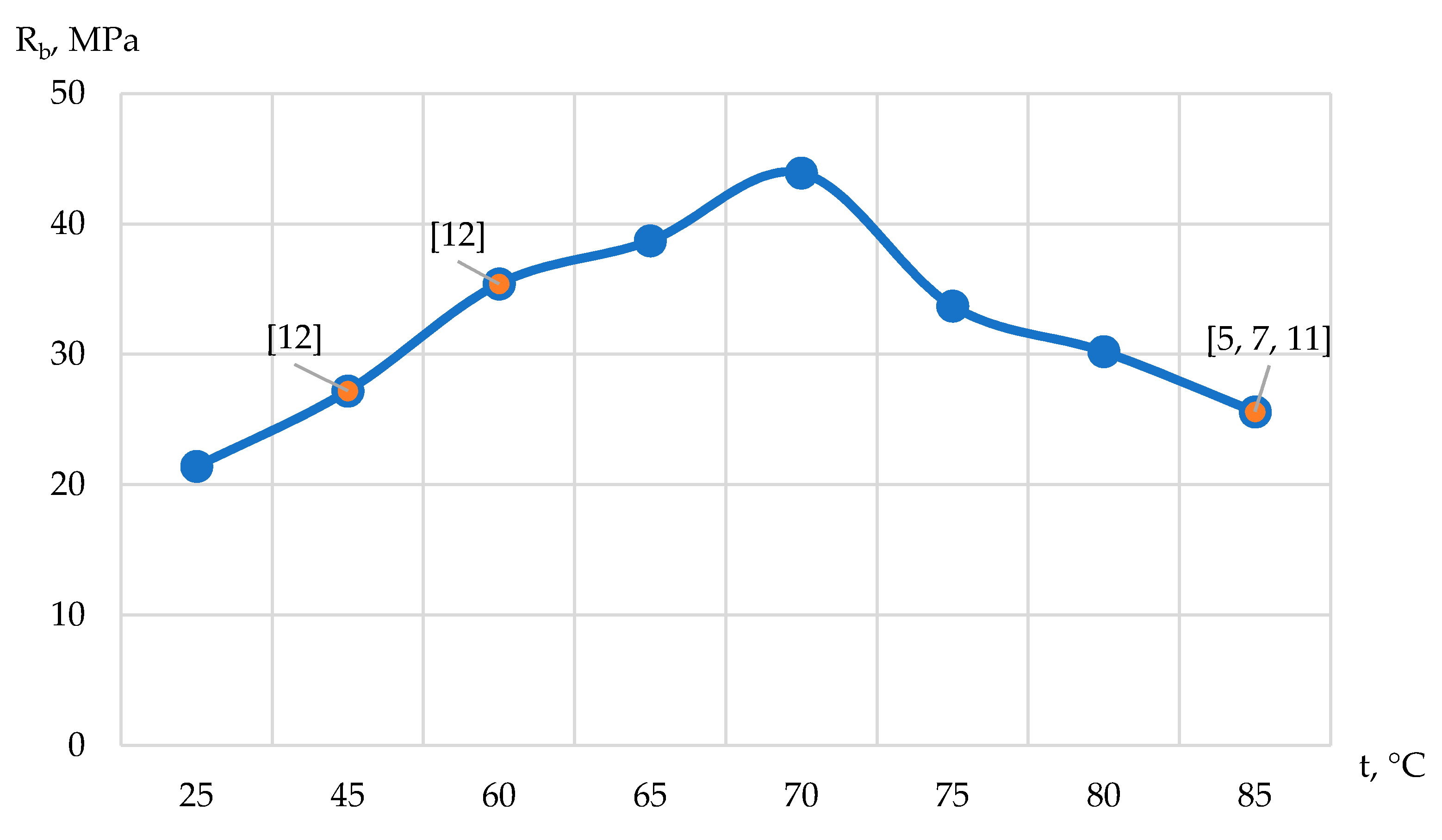 Sustainability 13 13607 g015 550