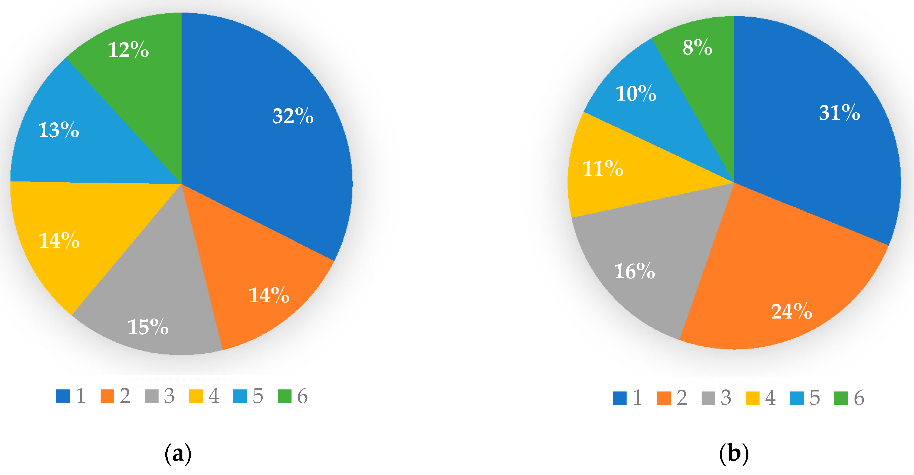 Sustainability 13 13607 g017 550