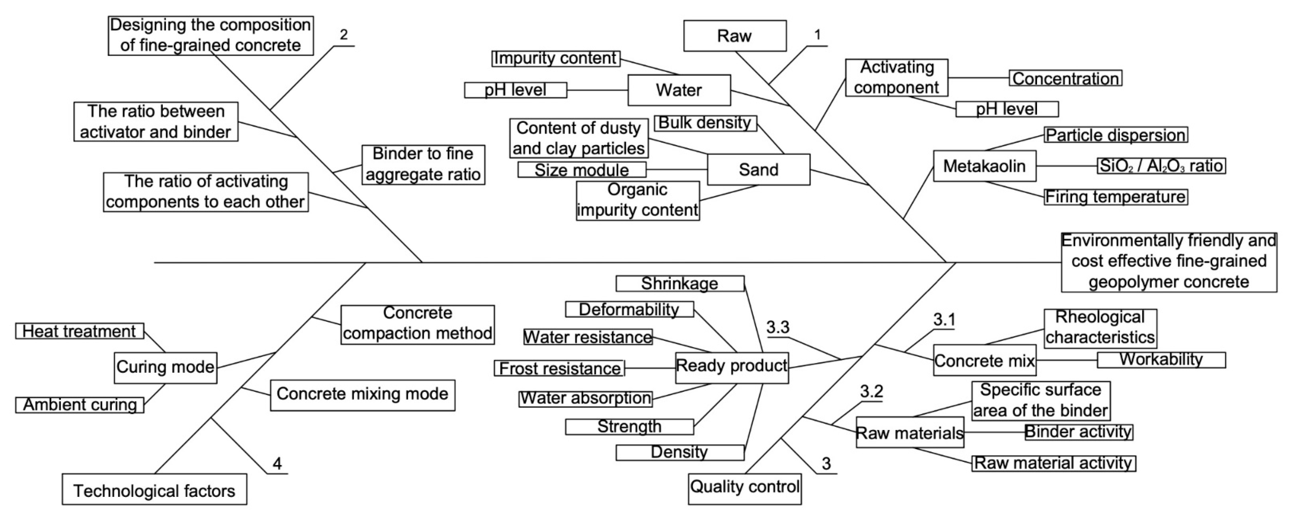 Sustainability 13 13607 g018 550