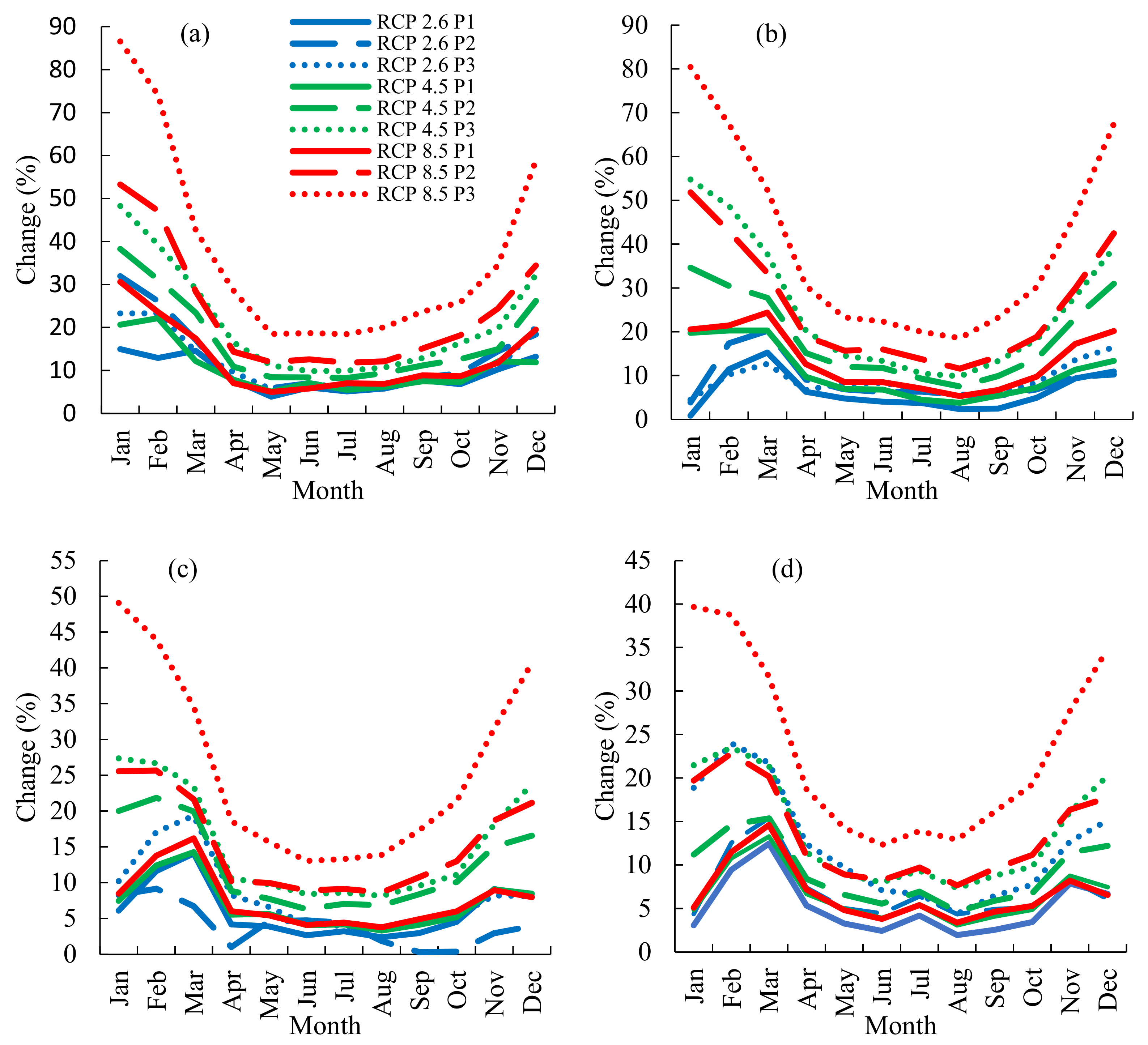 Sustainability 13 13608 g003