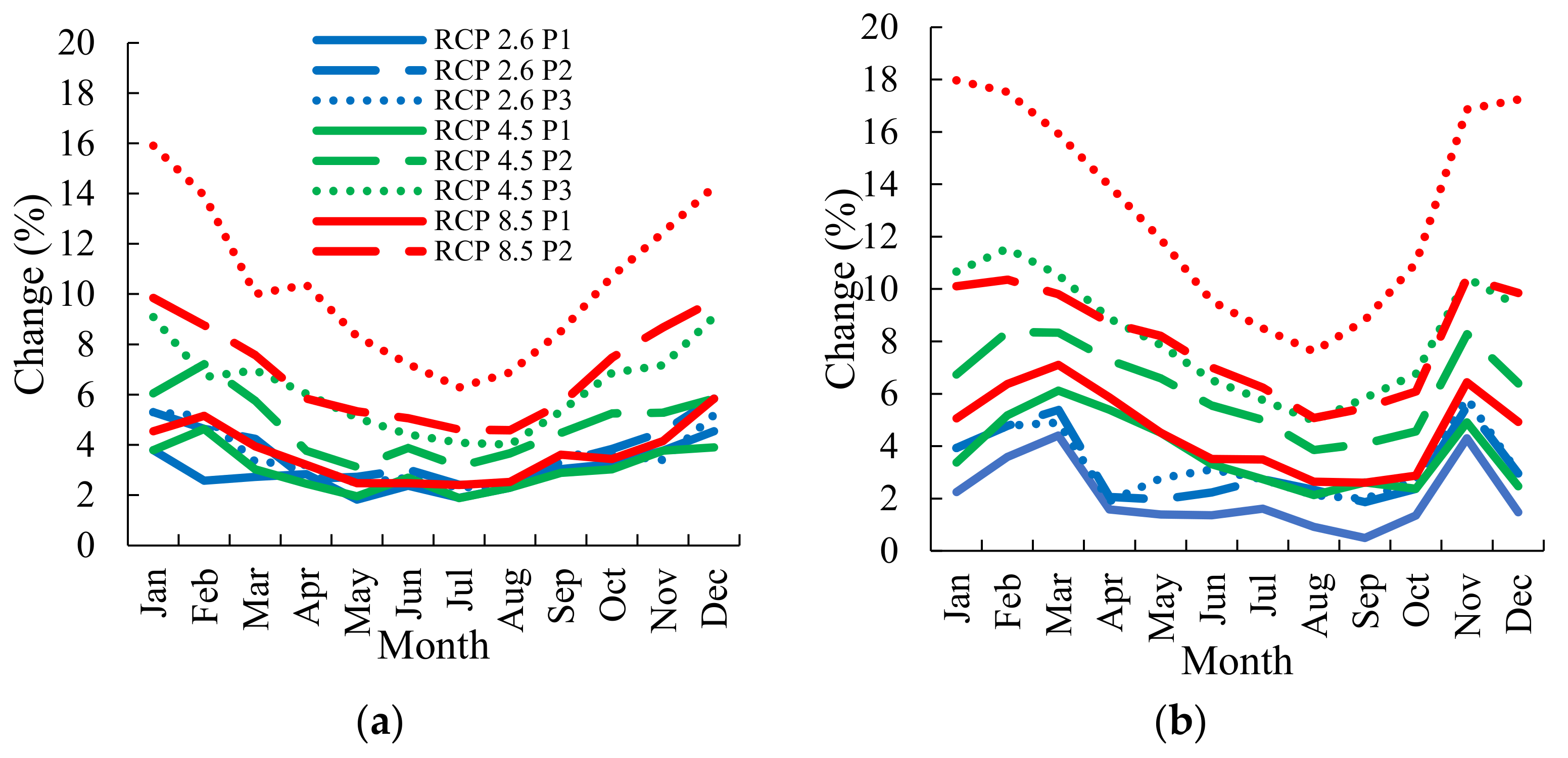 Sustainability 13 13608 g005a