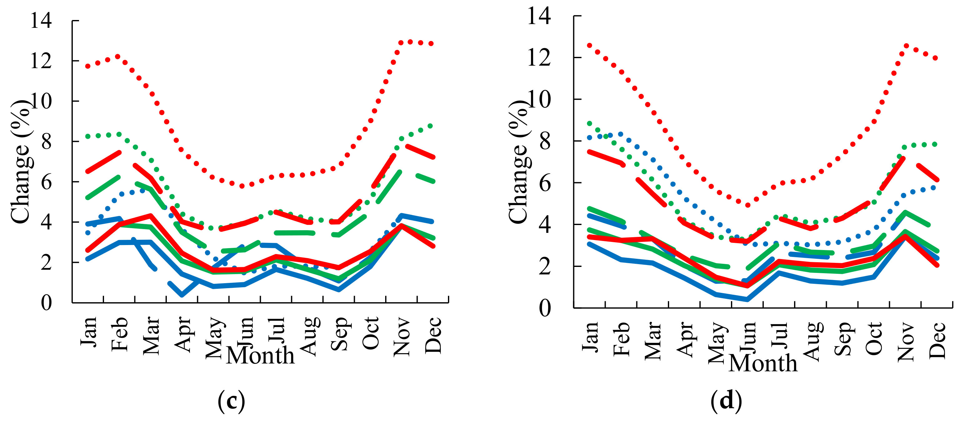 Sustainability 13 13608 g005b
