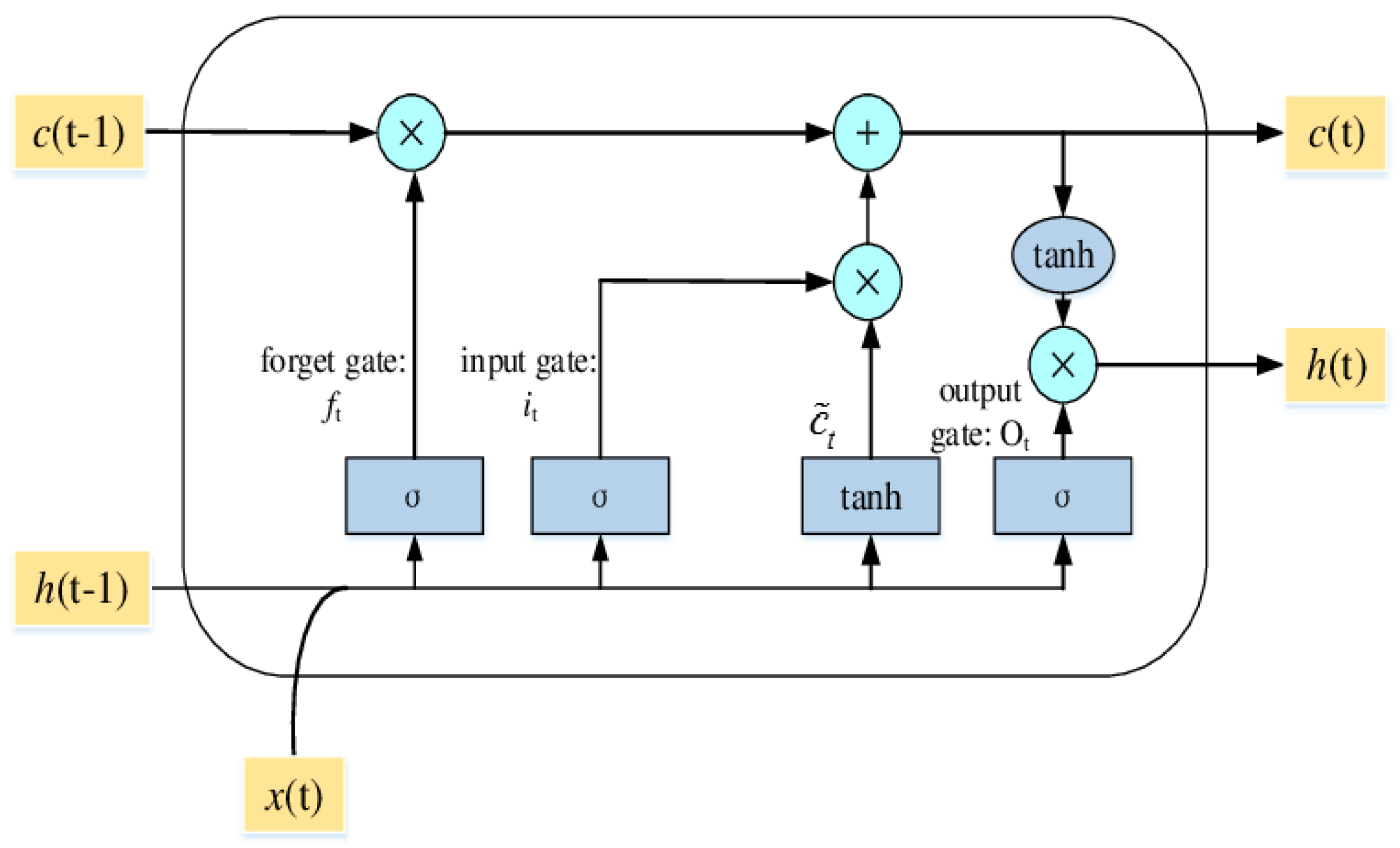 Sustainability 13 13609 g002