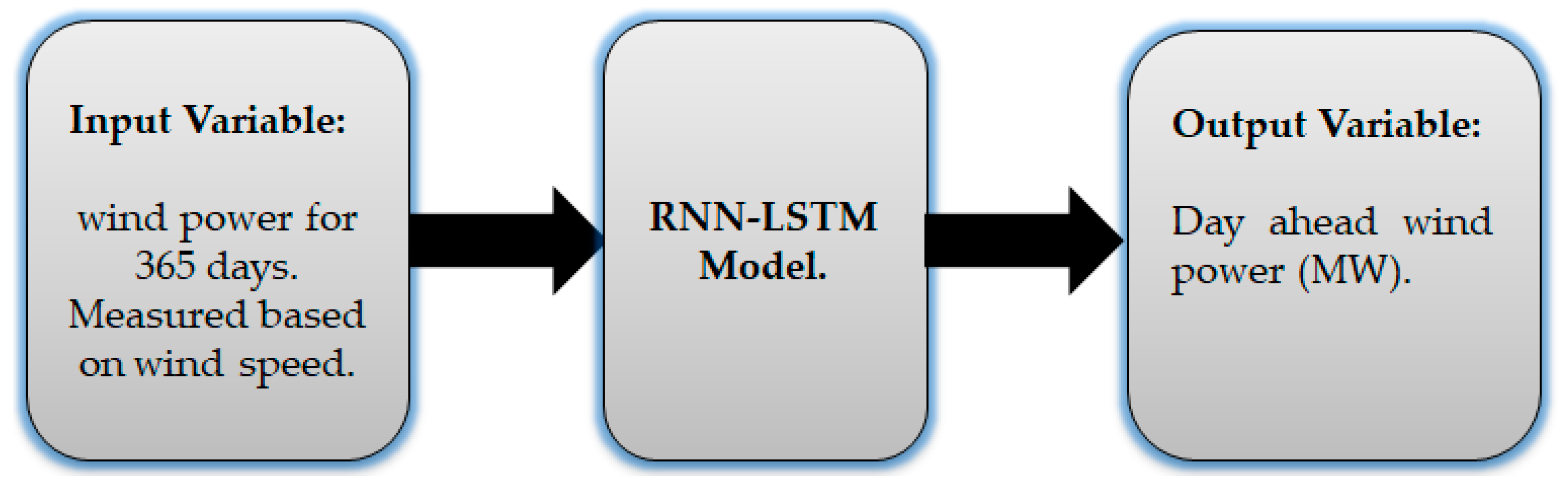 Sustainability 13 13609 g003