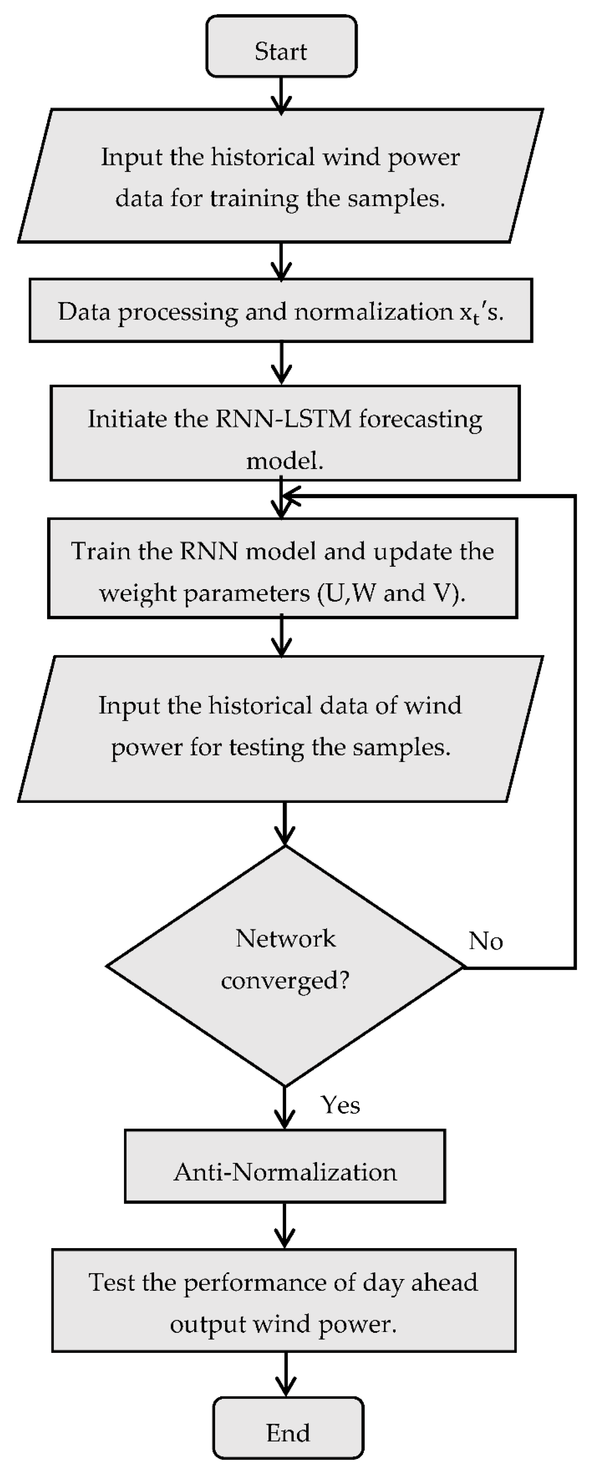 Sustainability 13 13609 g004