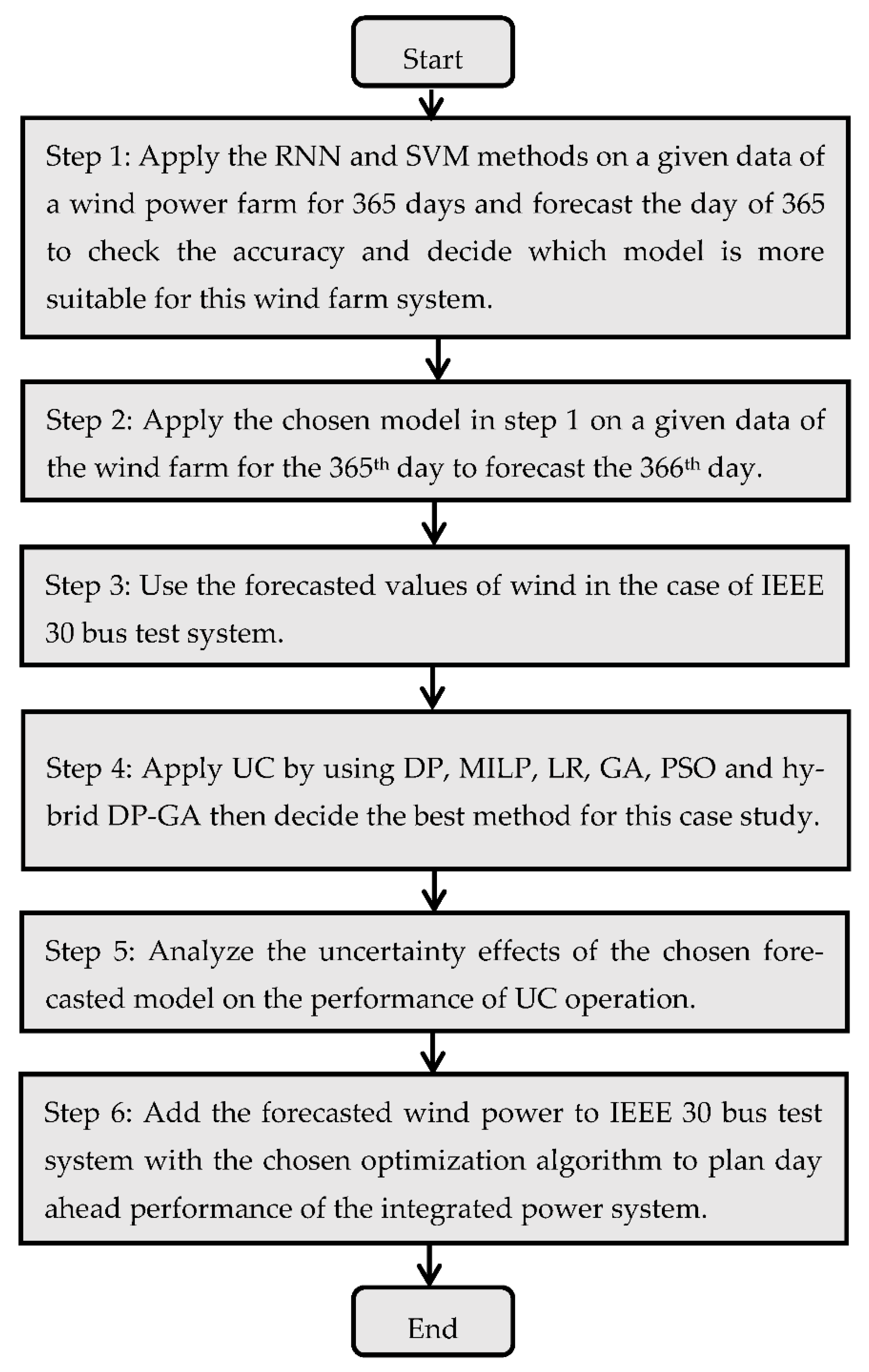 Sustainability 13 13609 g005