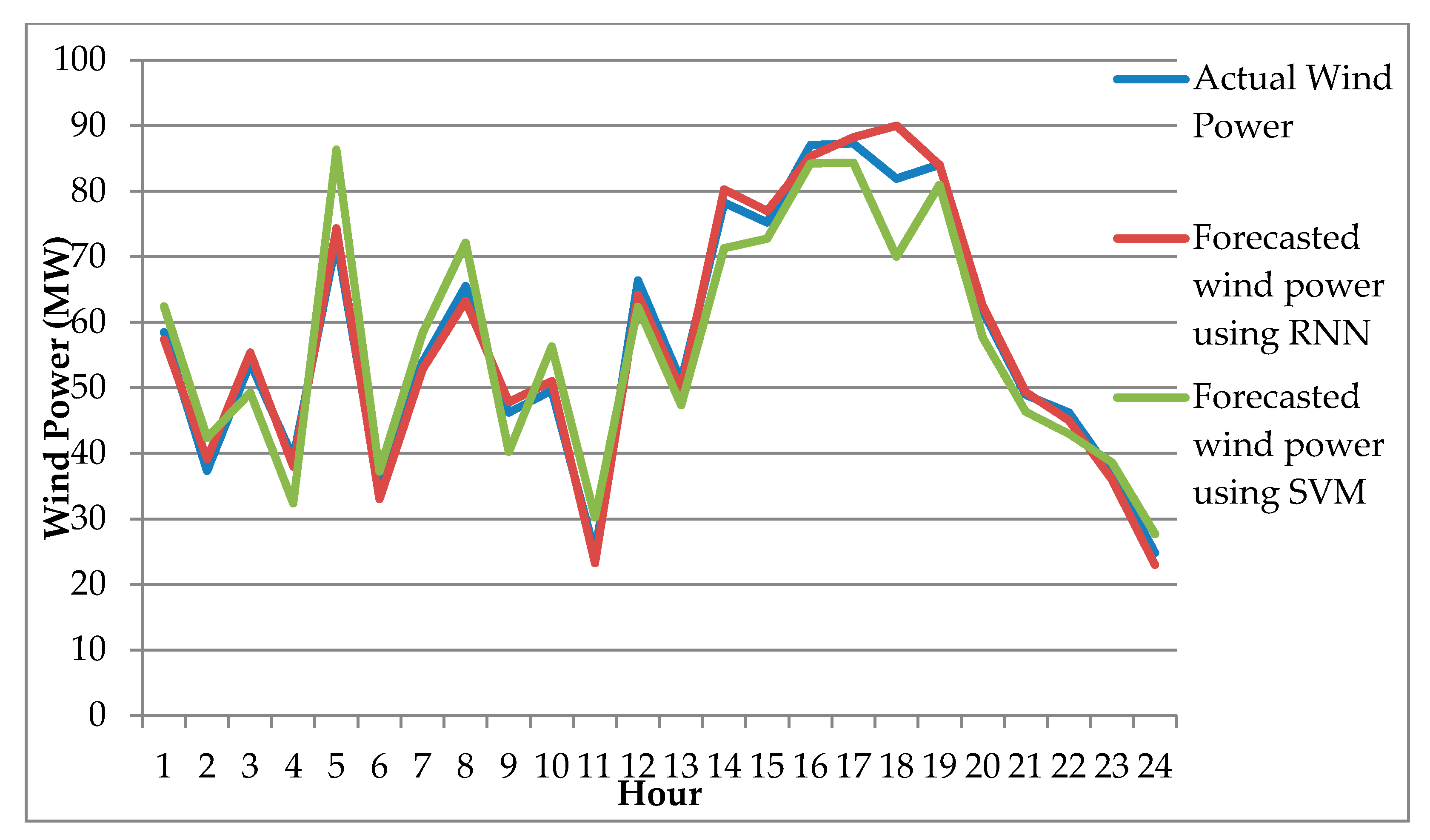 Sustainability 13 13609 g007